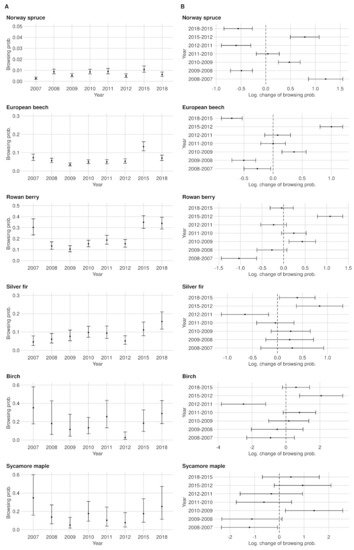 Forests 12 01030 g0a4