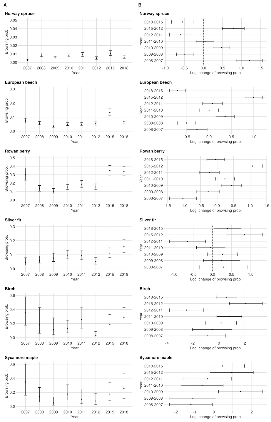 Forests 12 01030 g0a4