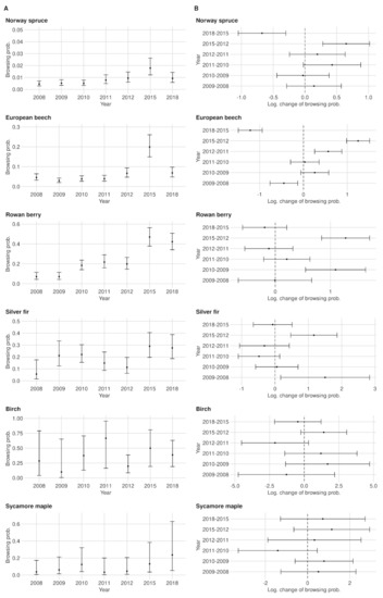Forests 12 01030 g0a5