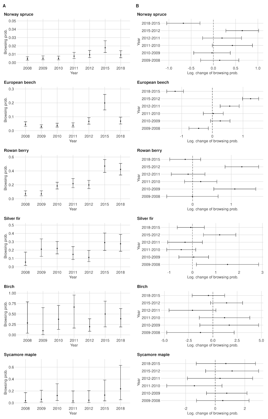 Forests 12 01030 g0a5