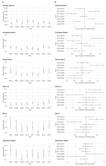 Forests 12 01030 g0a6