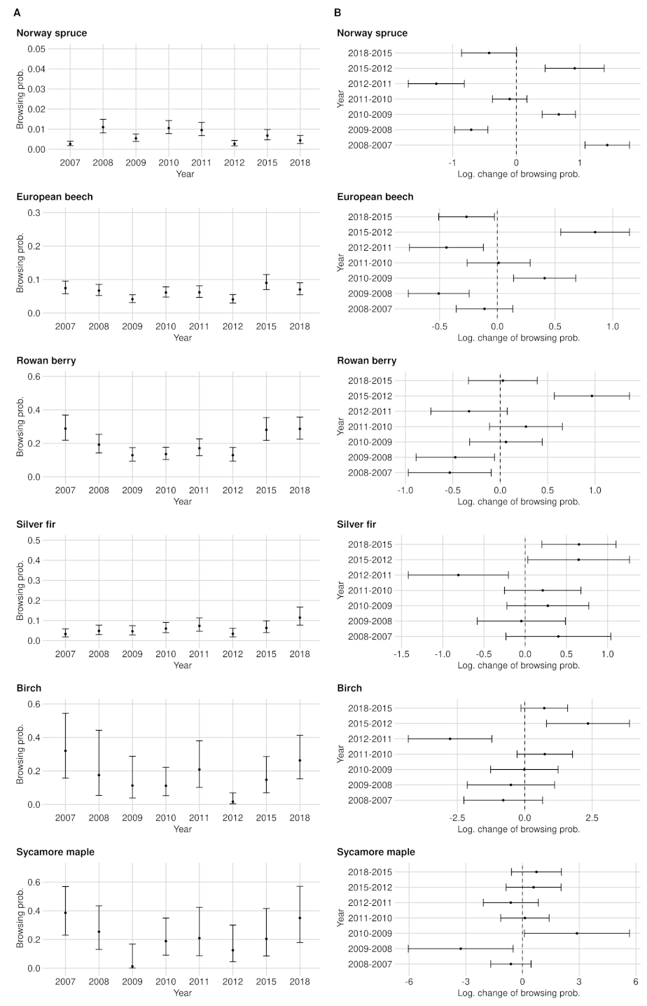 Forests 12 01030 g0a6