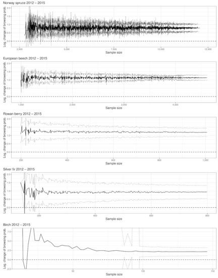 Forests 12 01030 g0a7