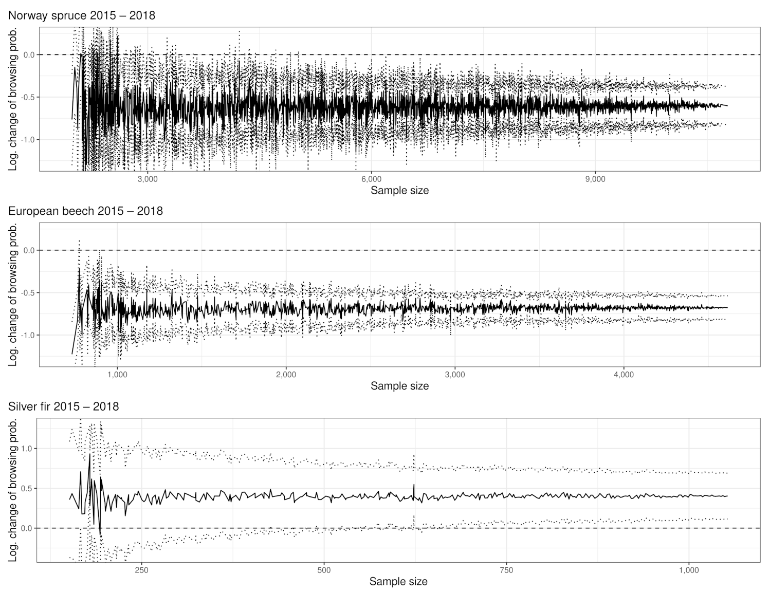 Forests 12 01030 g0a8