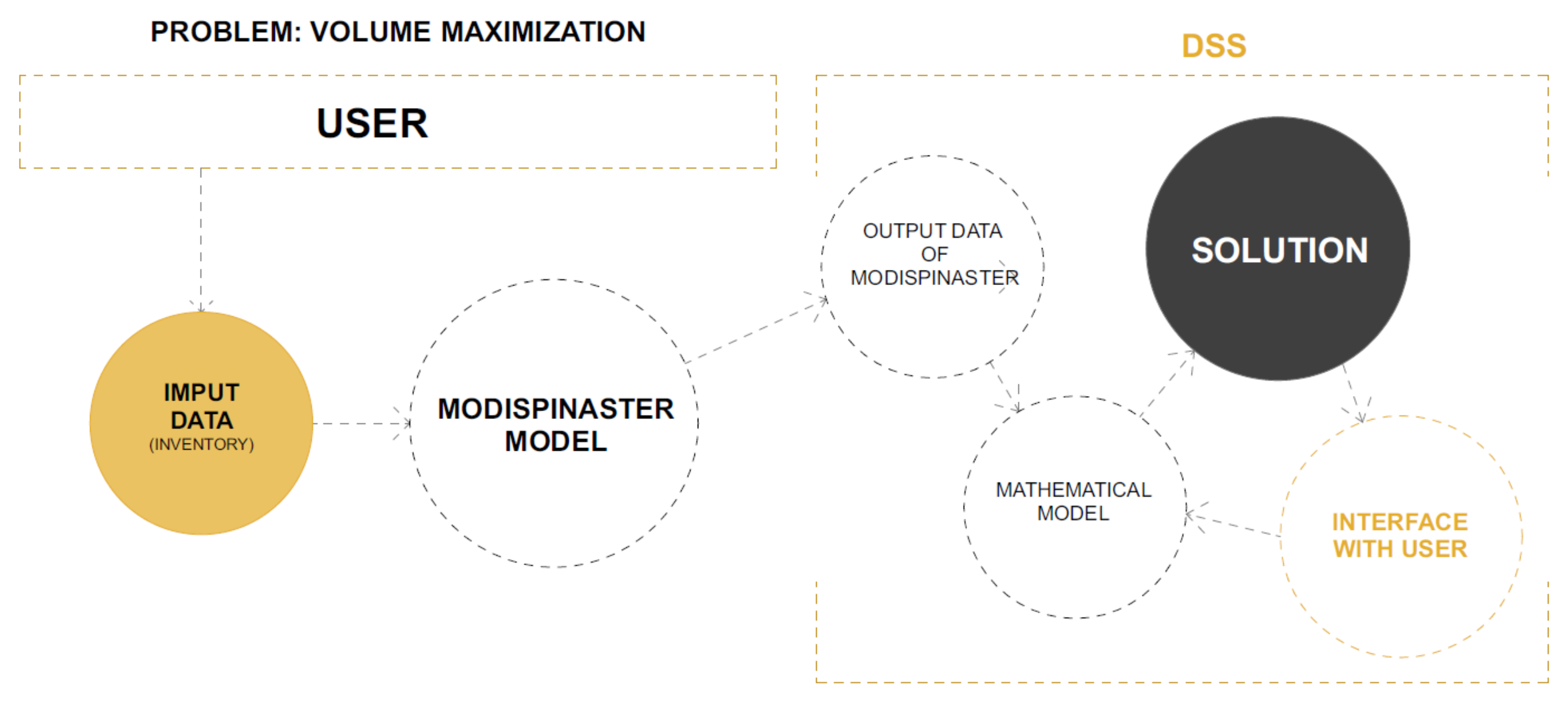 Forests 12 01031 g003