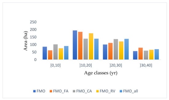 Forests 12 01031 g0a1 550