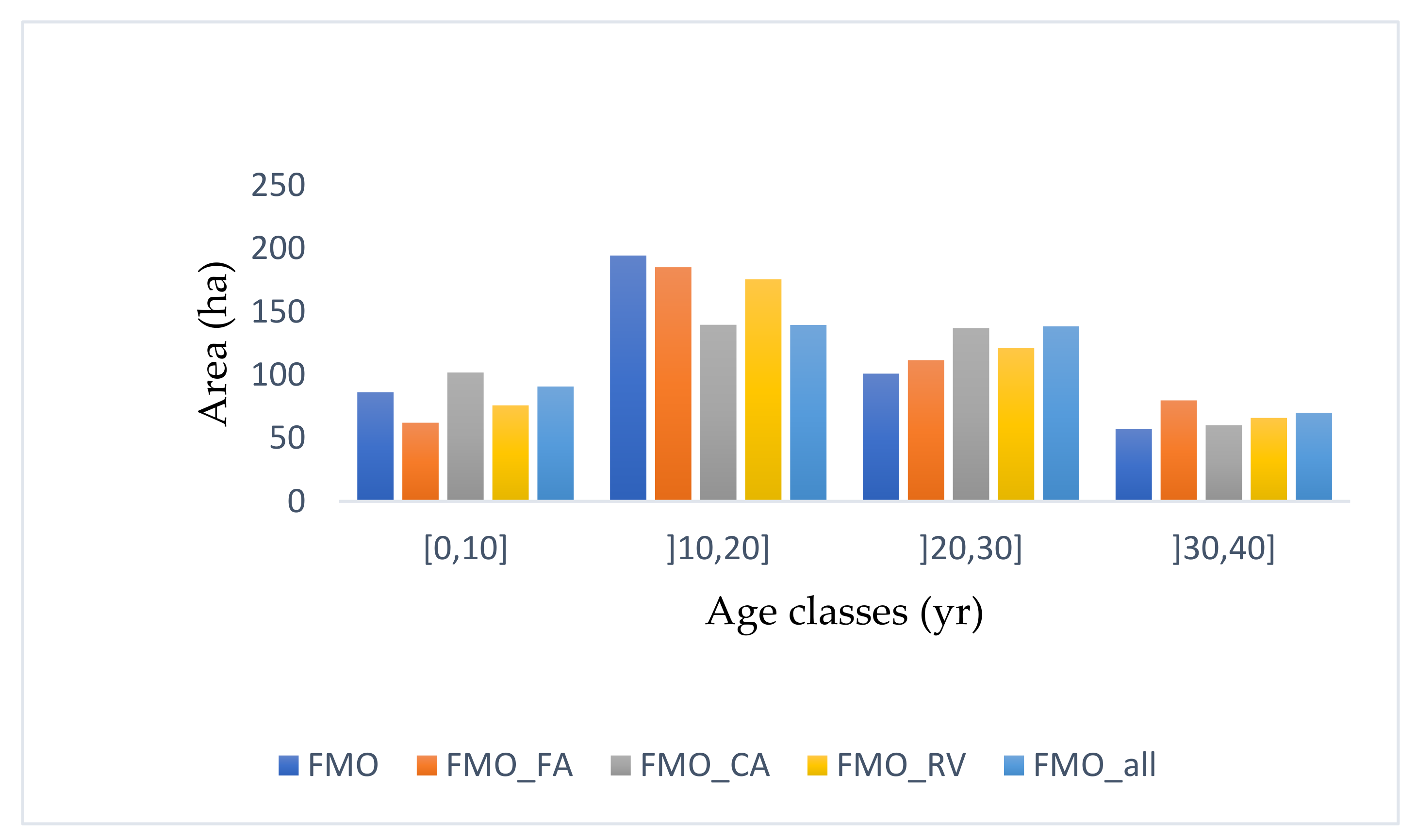 Forests 12 01031 g0a1
