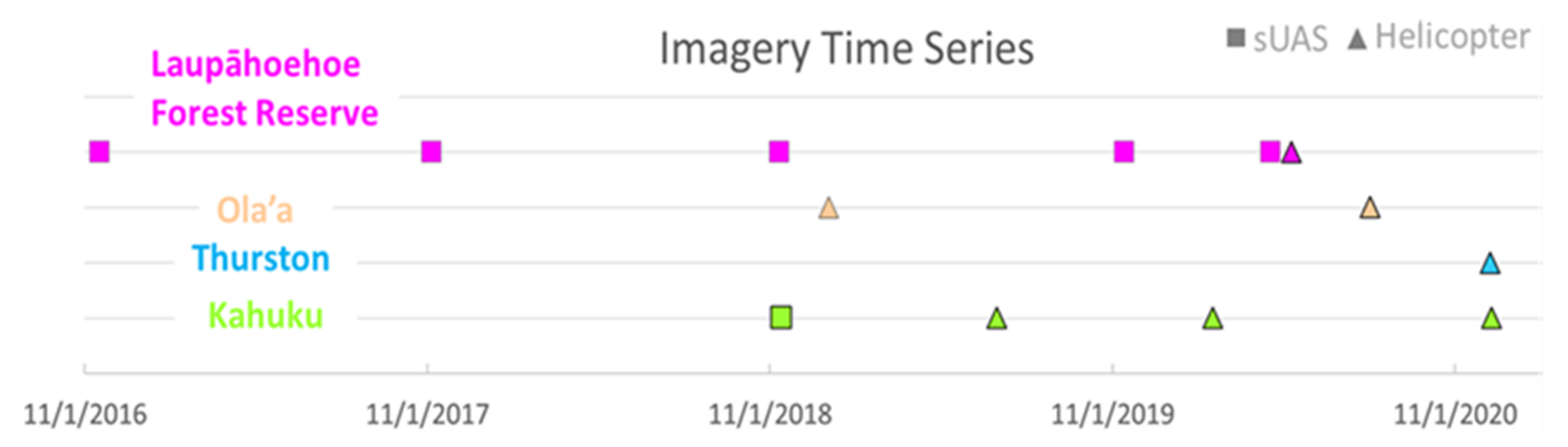 Forests 12 01035 g002