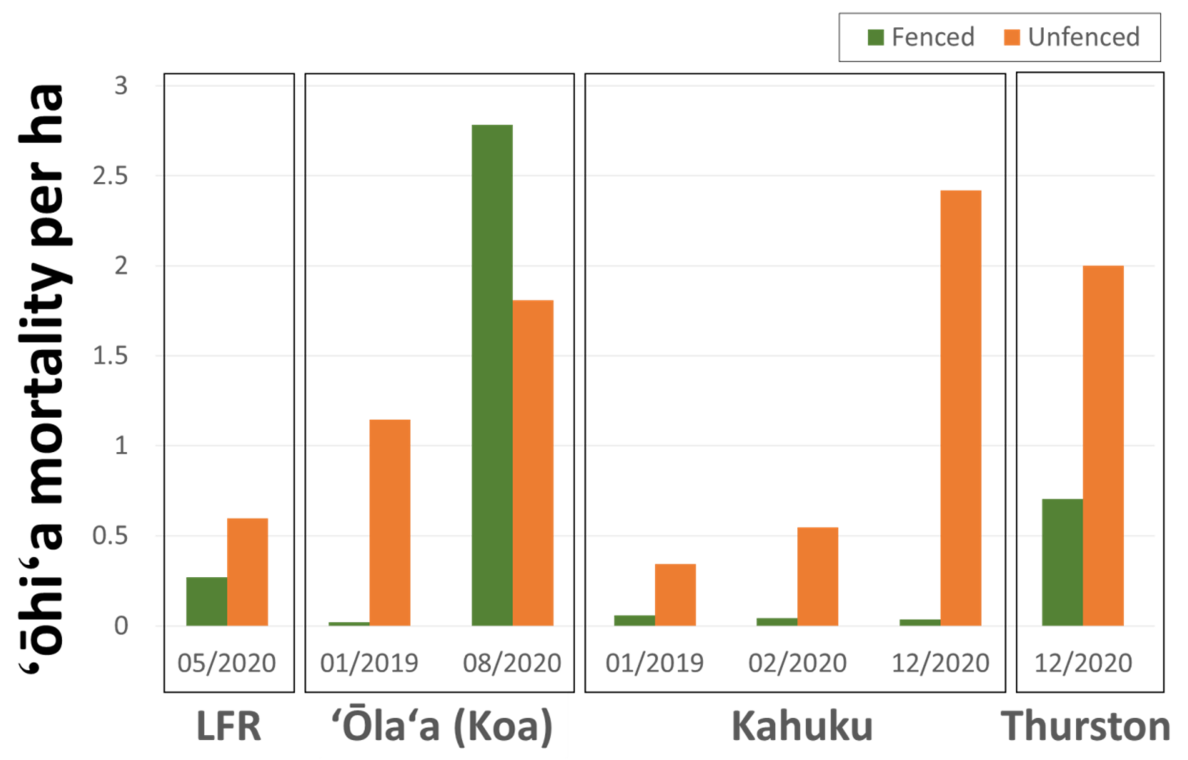 Forests 12 01035 g009