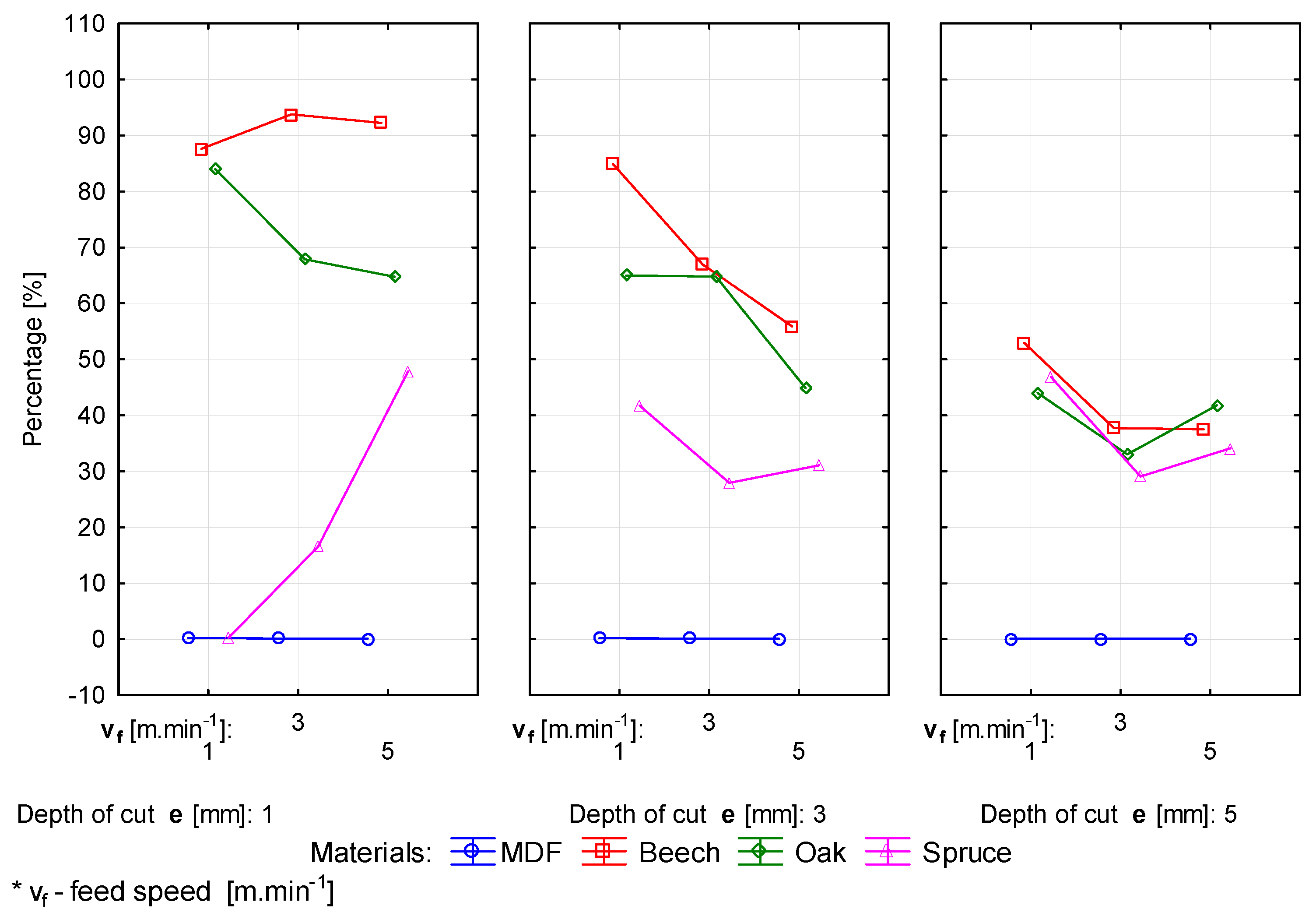 Forests 12 01039 g002