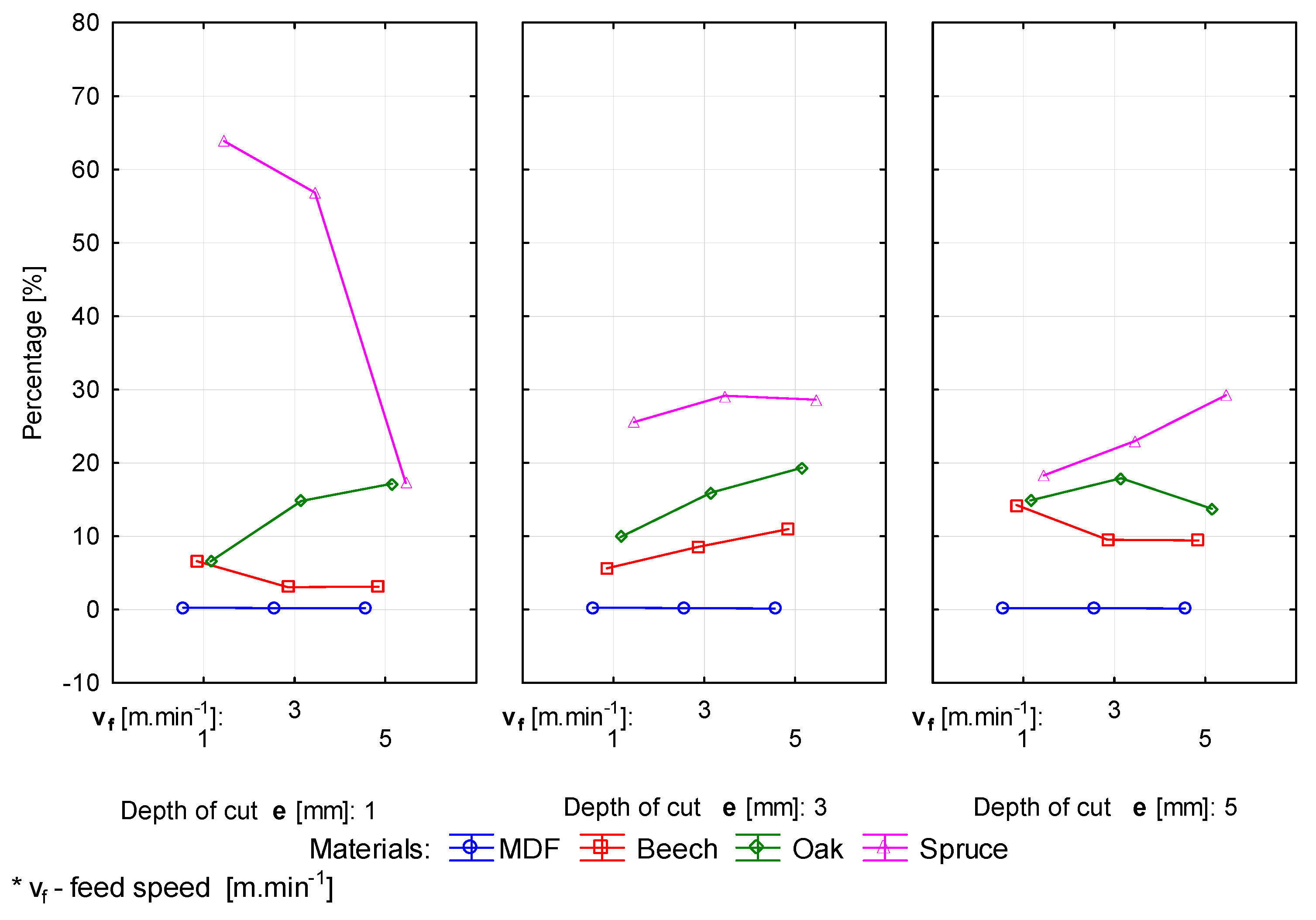 Forests 12 01039 g003