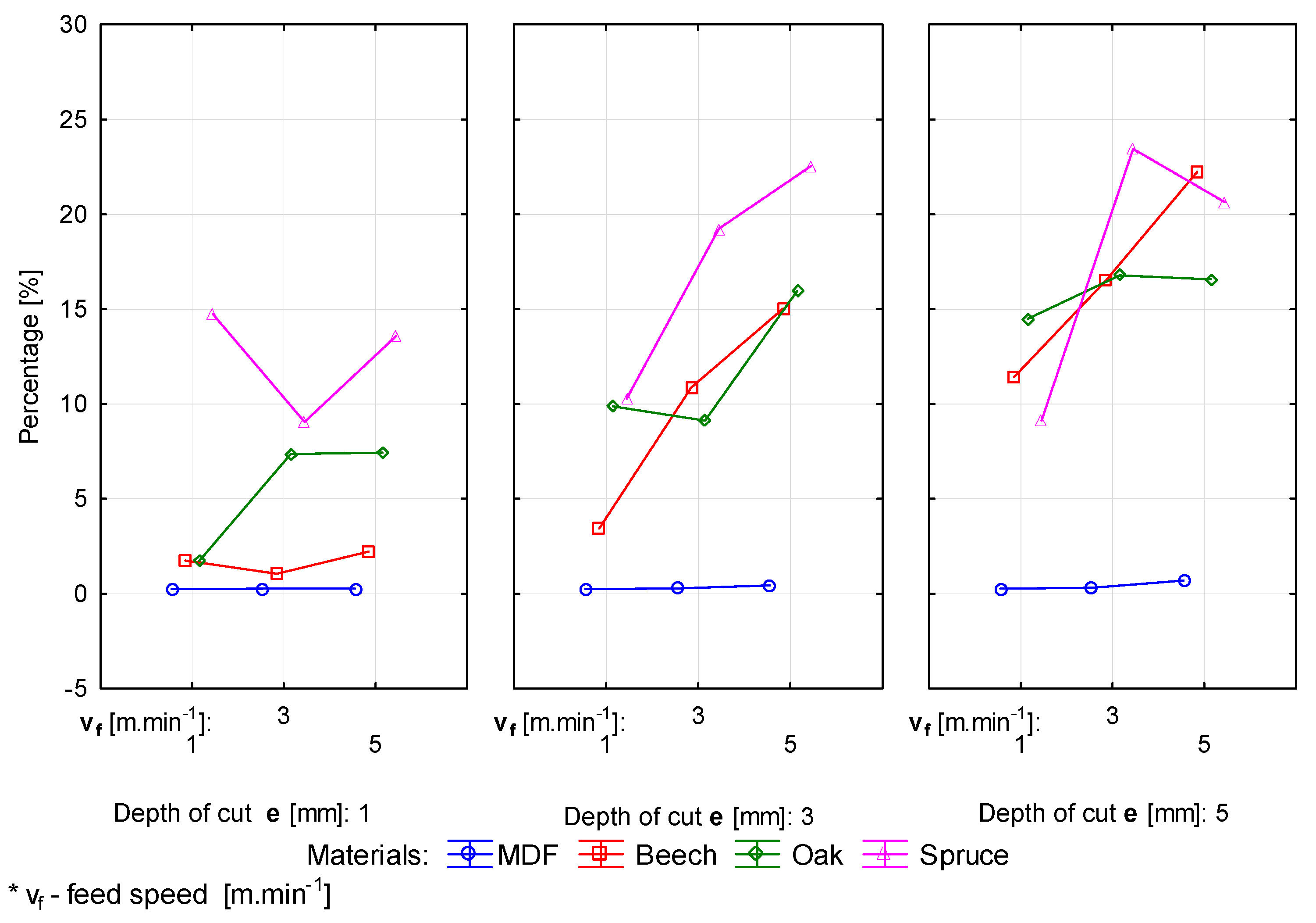 Forests 12 01039 g004