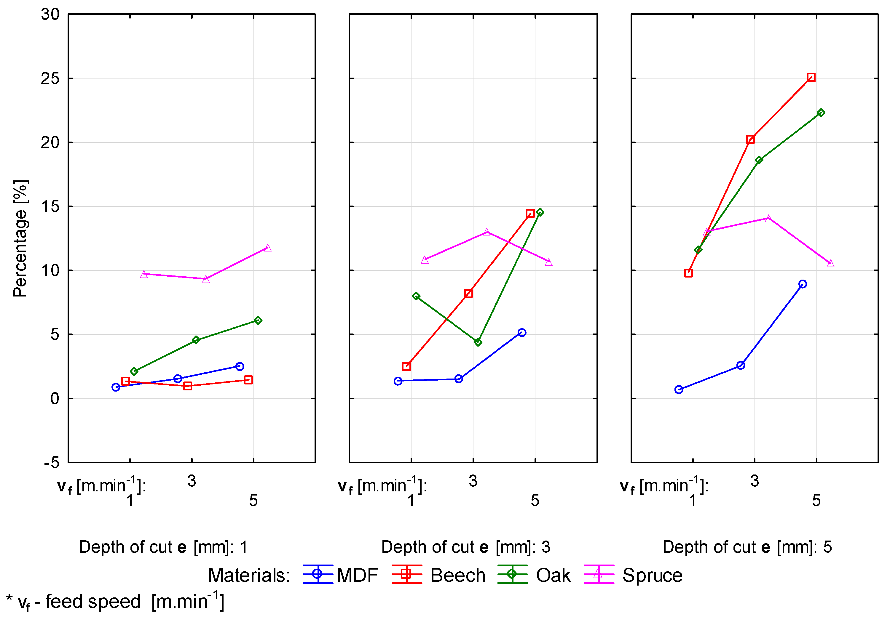 Forests 12 01039 g005
