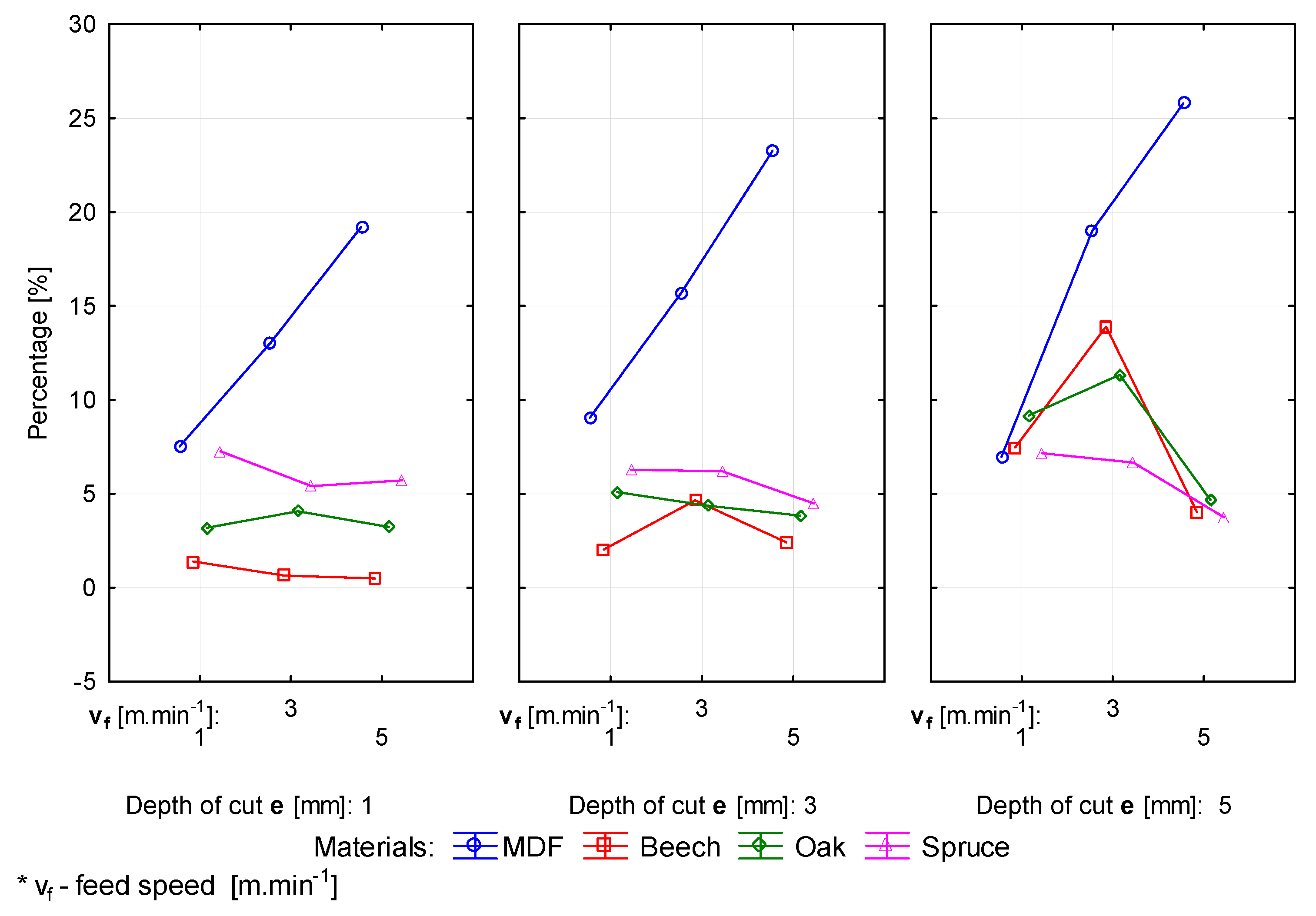 Forests 12 01039 g006