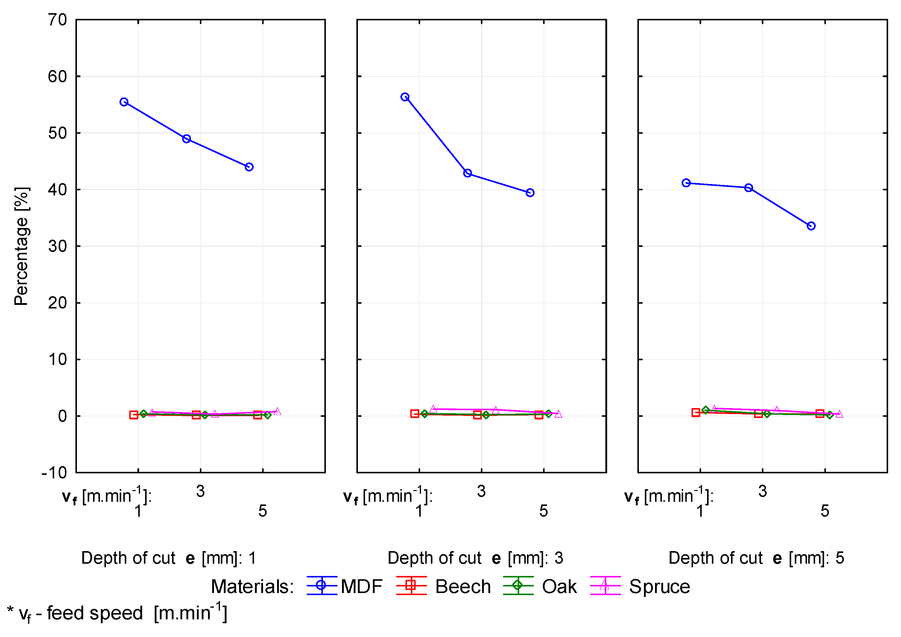 Forests 12 01039 g008