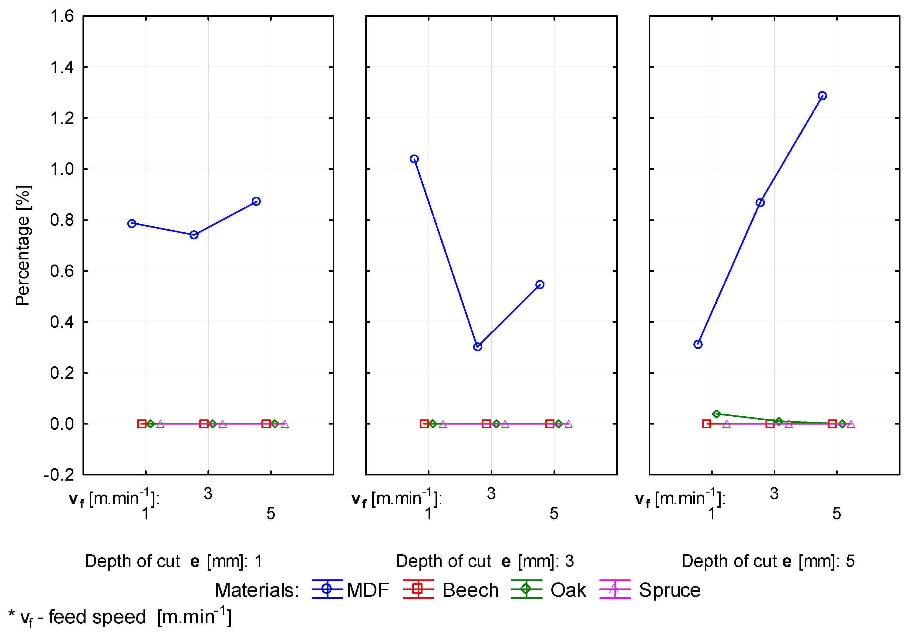 Forests 12 01039 g009