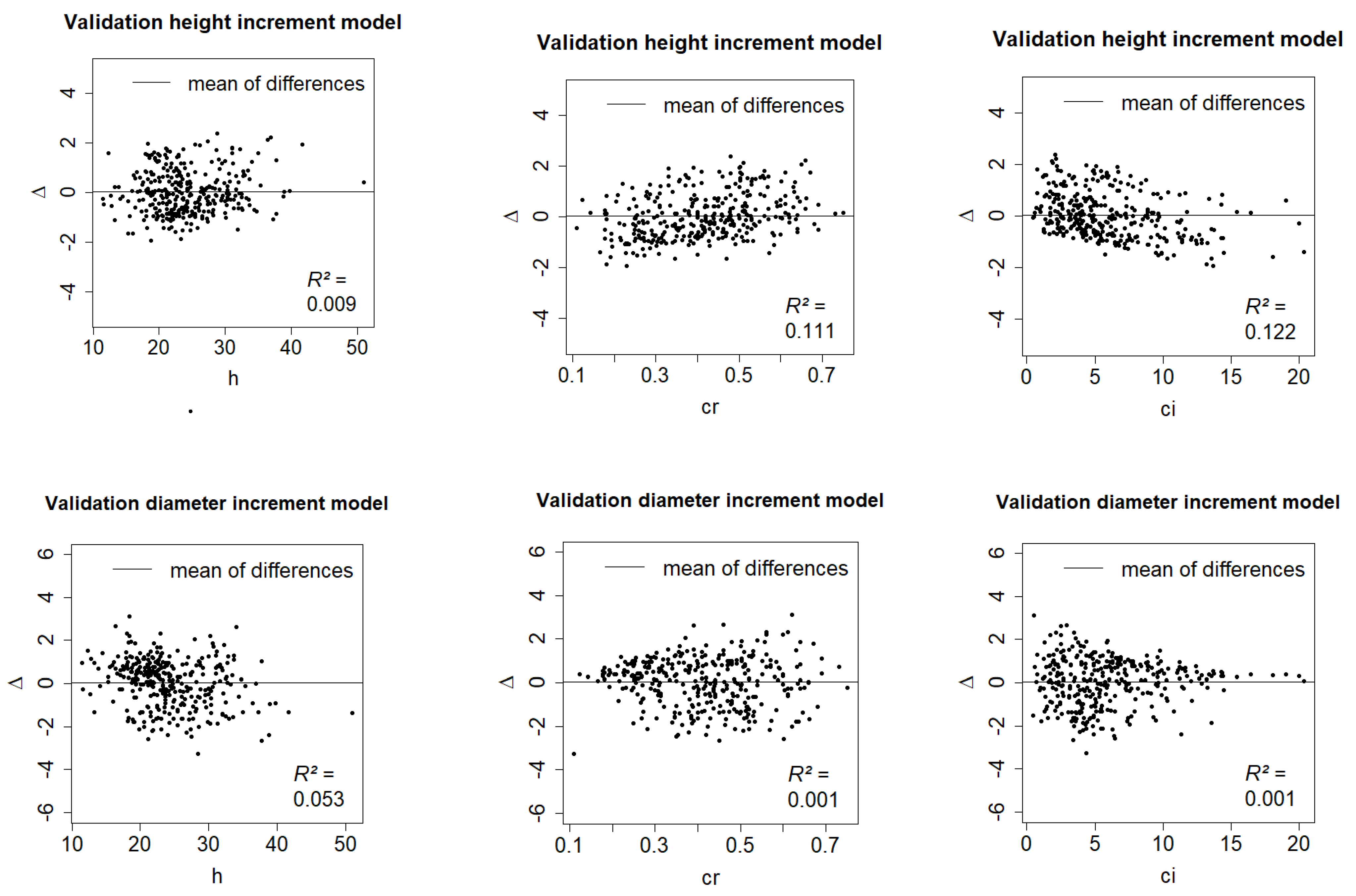 Forests 12 01040 g003a