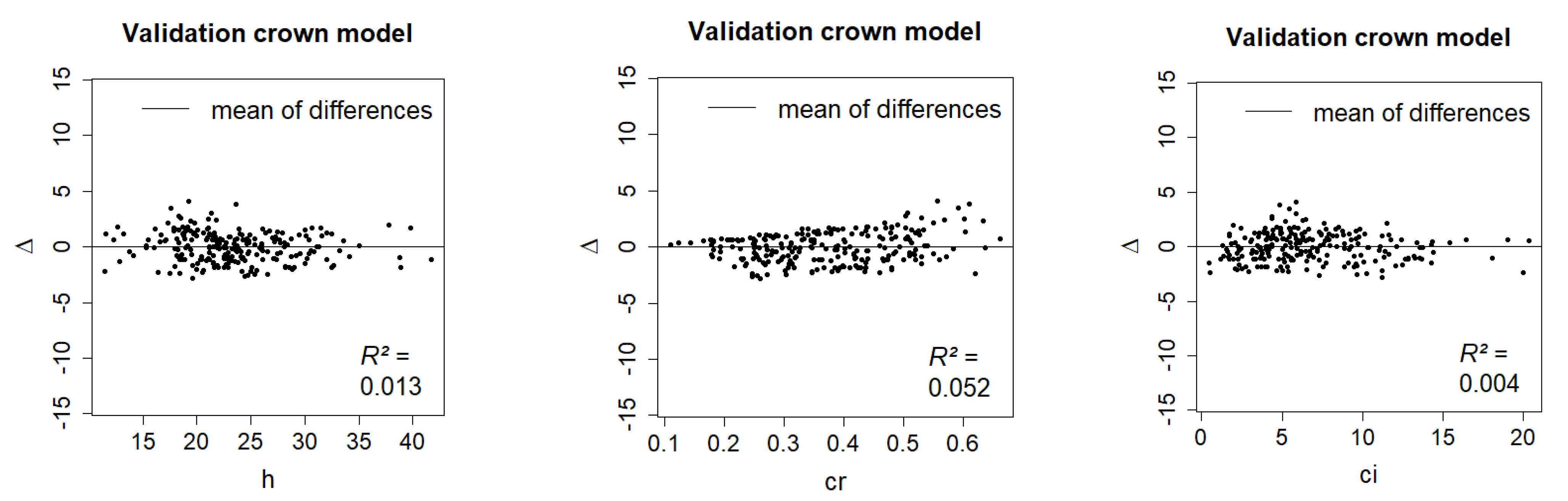 Forests 12 01040 g003b