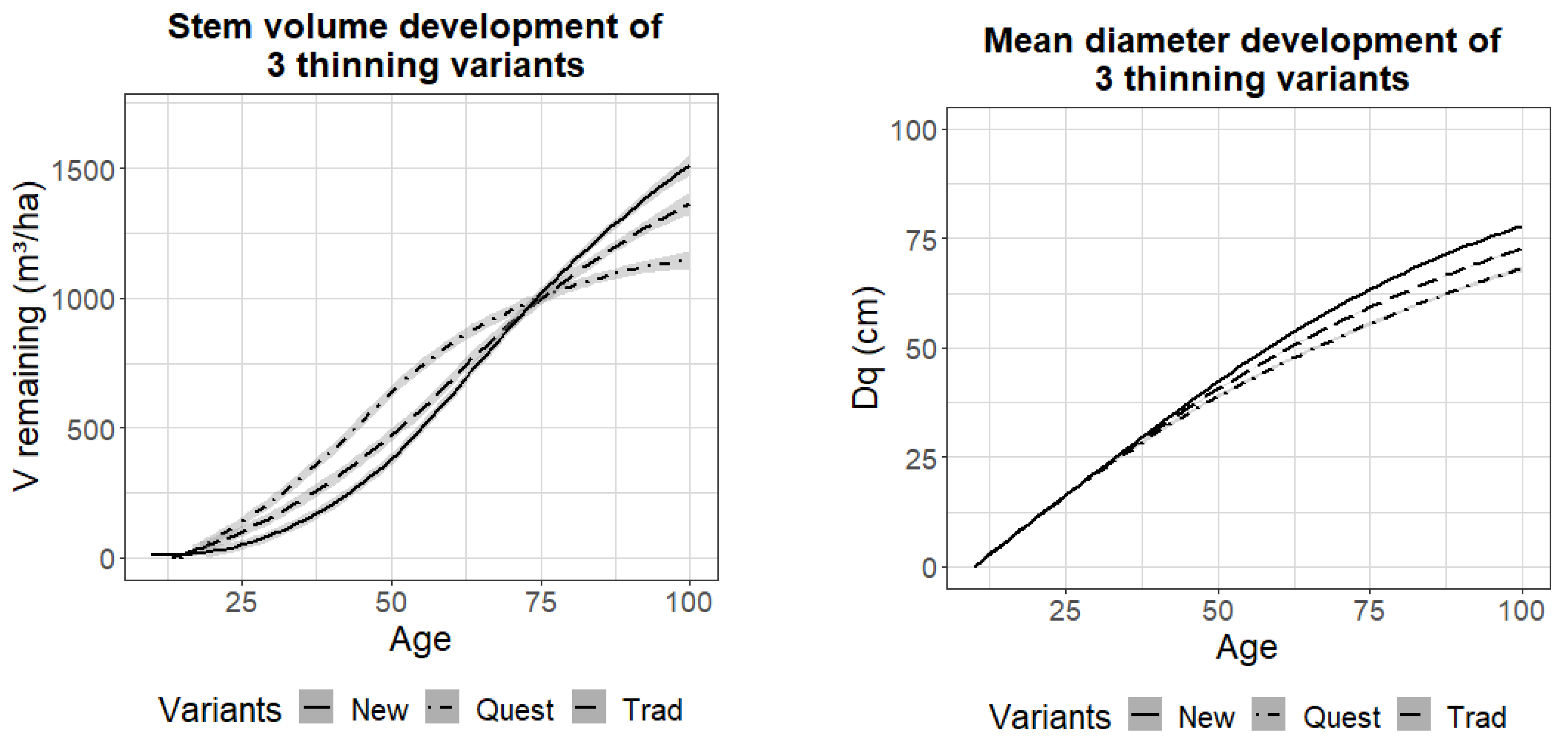 Forests 12 01040 g004