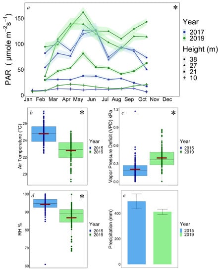 Forests 12 01041 g003 550