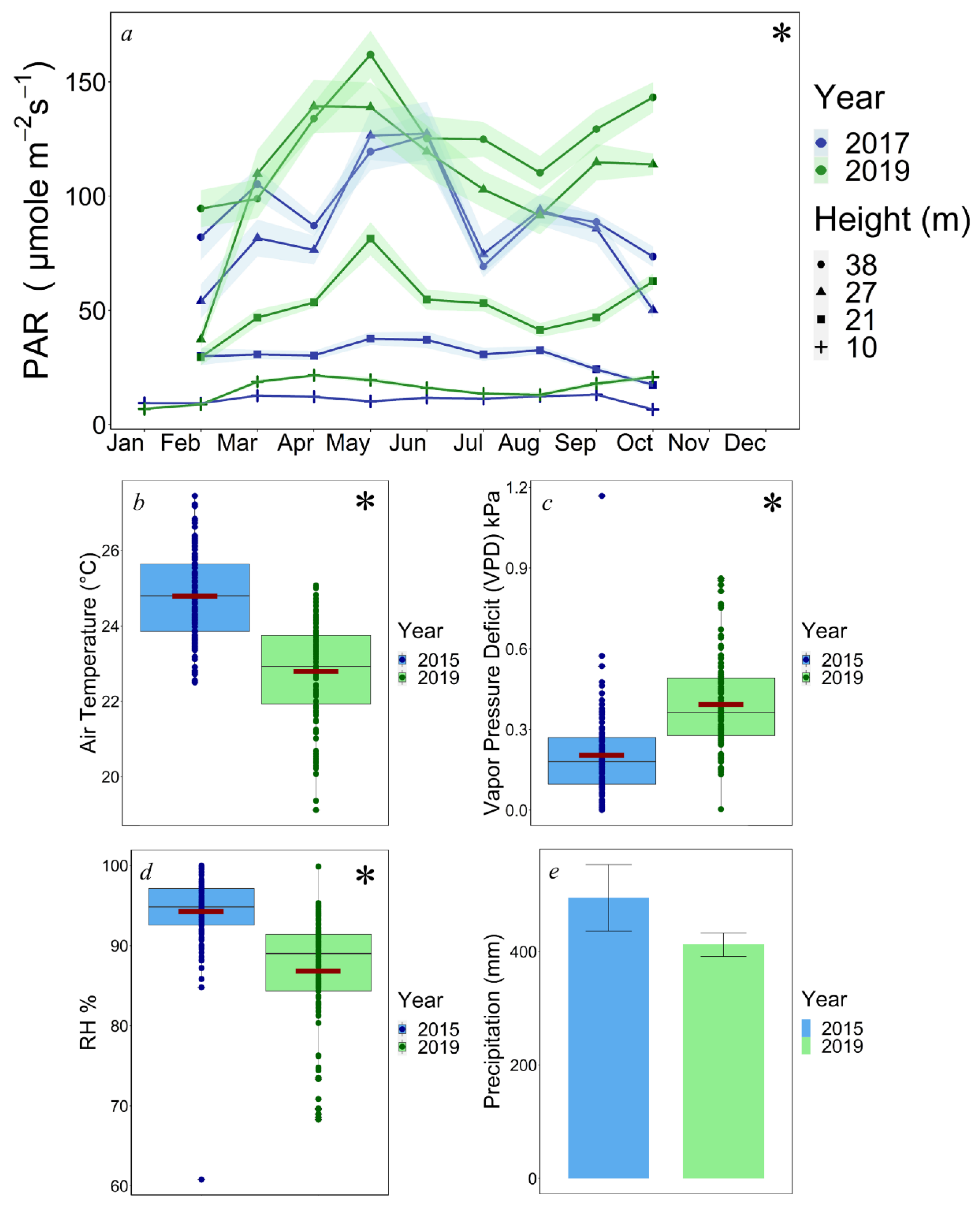 Forests 12 01041 g003