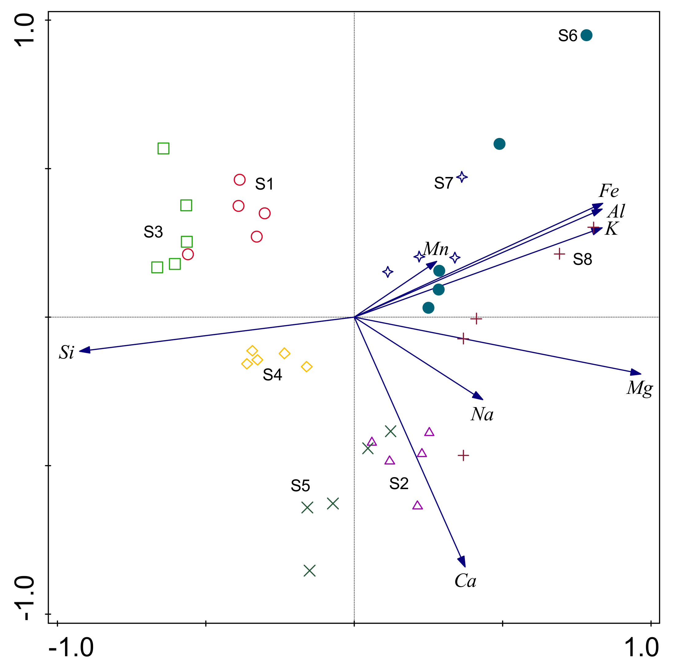 Forests 12 01044 g003
