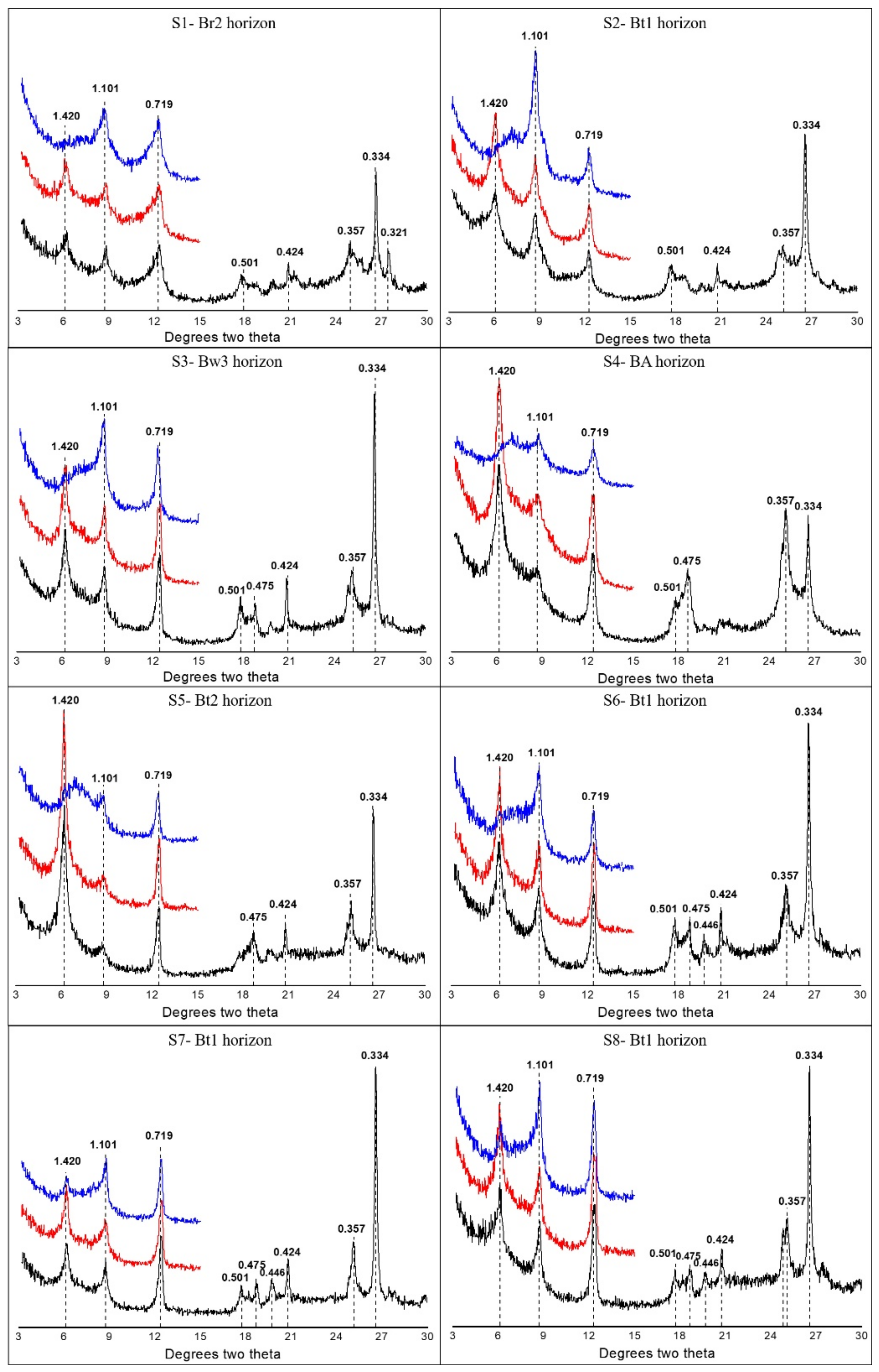 Forests 12 01044 g004