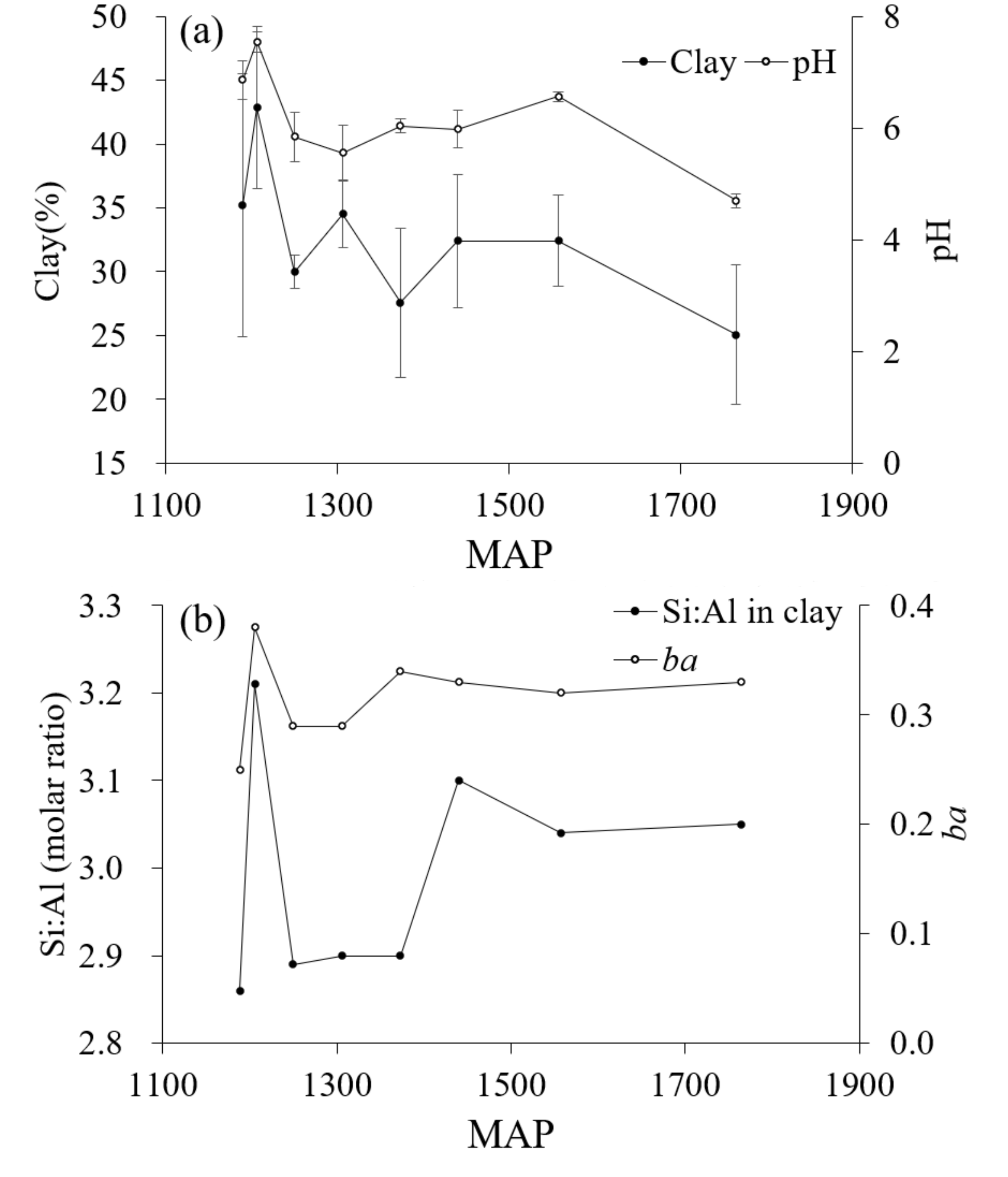 Forests 12 01044 g005