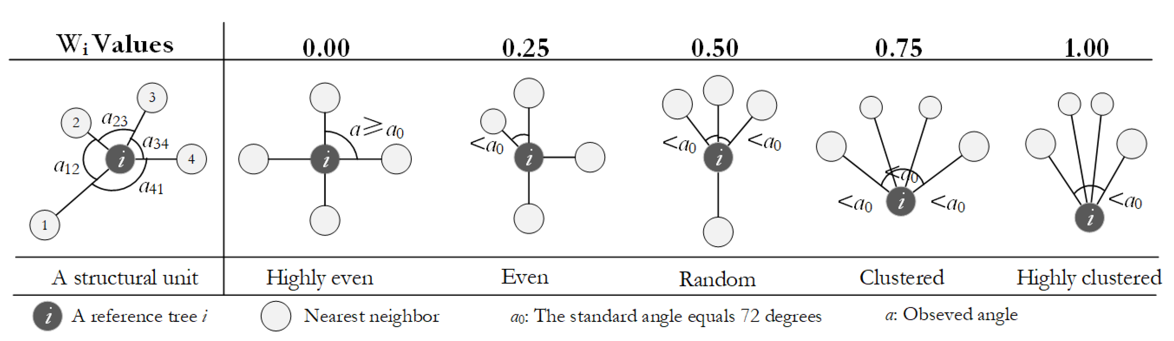 Forests 12 01046 g002