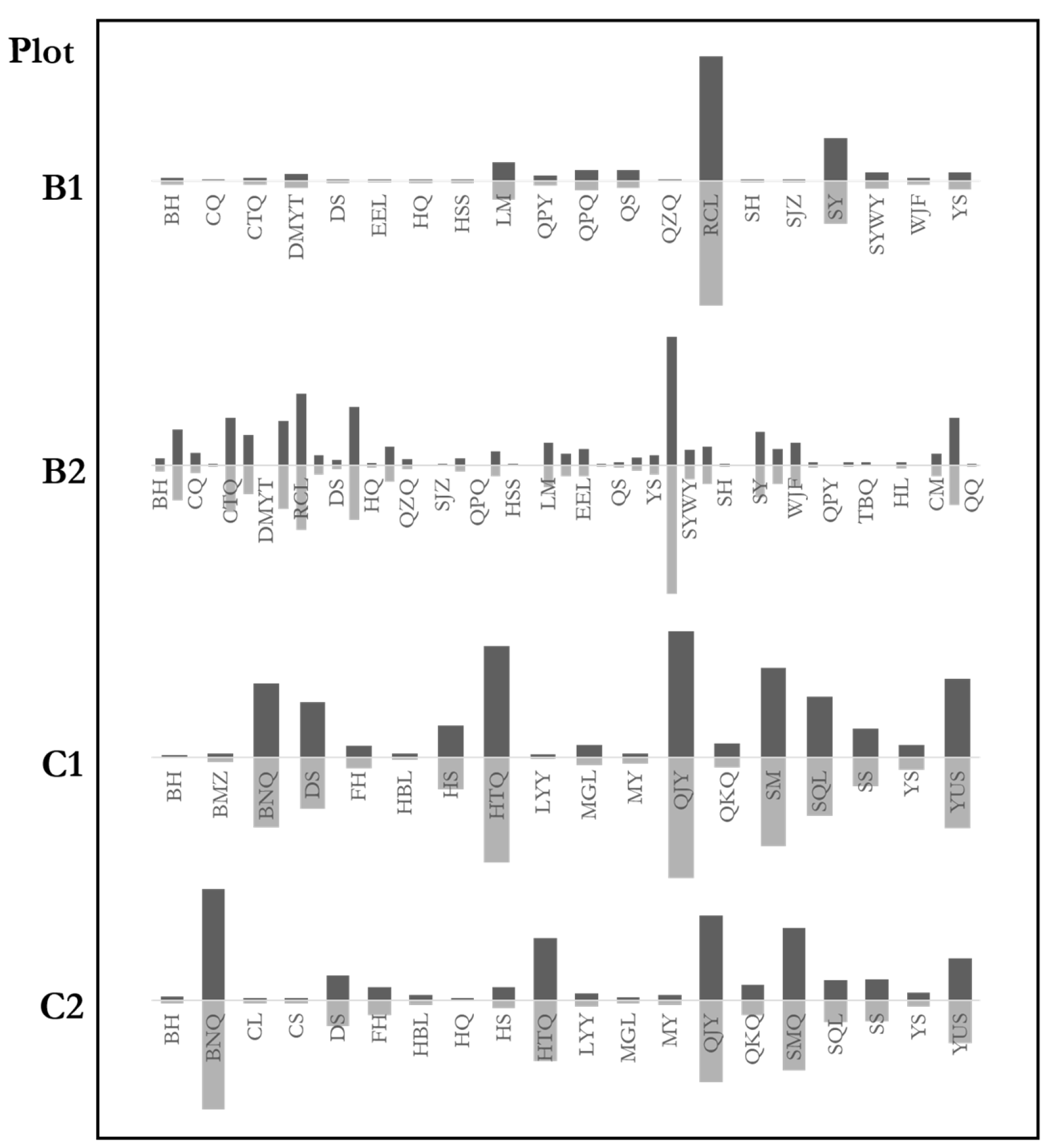 Forests 12 01046 g007