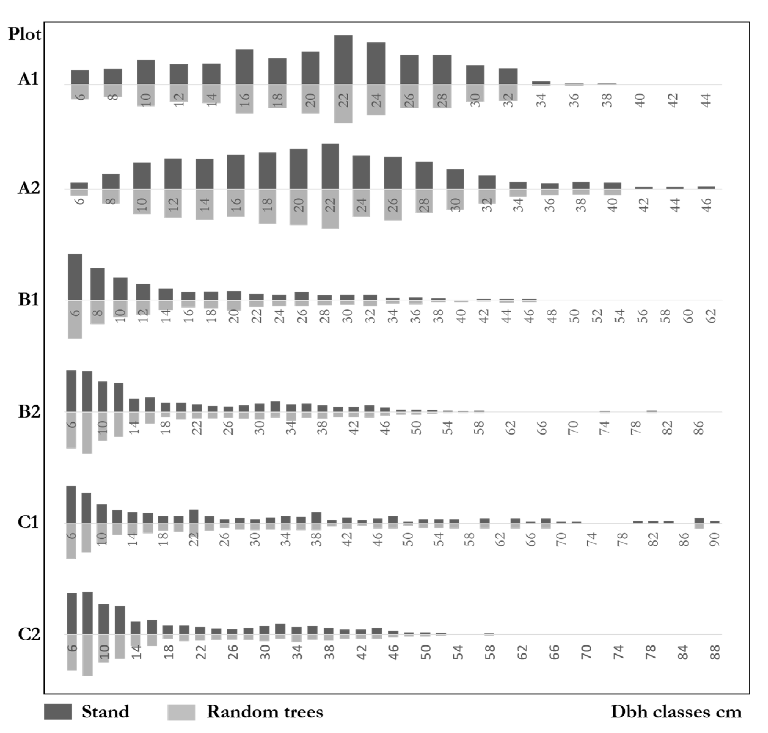 Forests 12 01046 g008