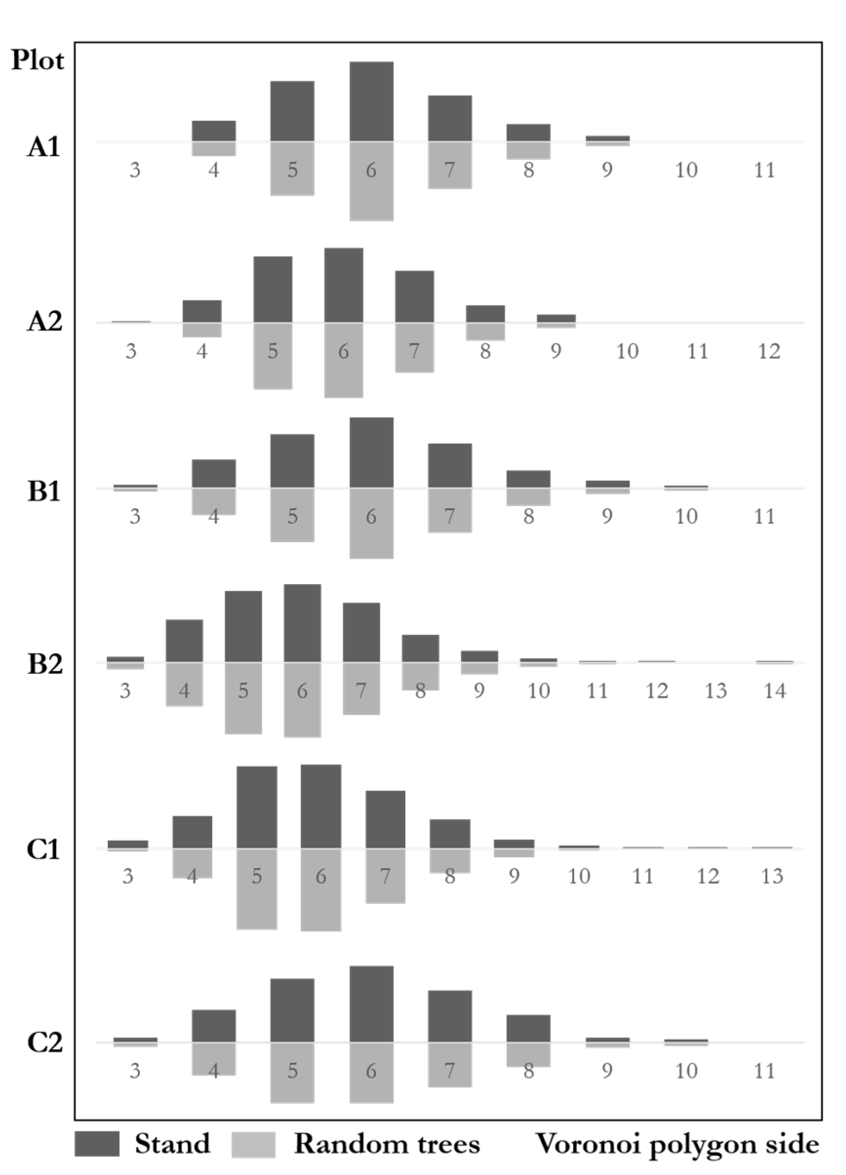 Forests 12 01046 g009