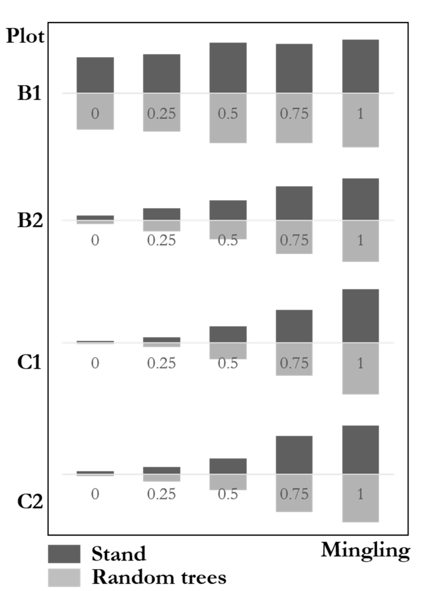 Forests 12 01046 g010