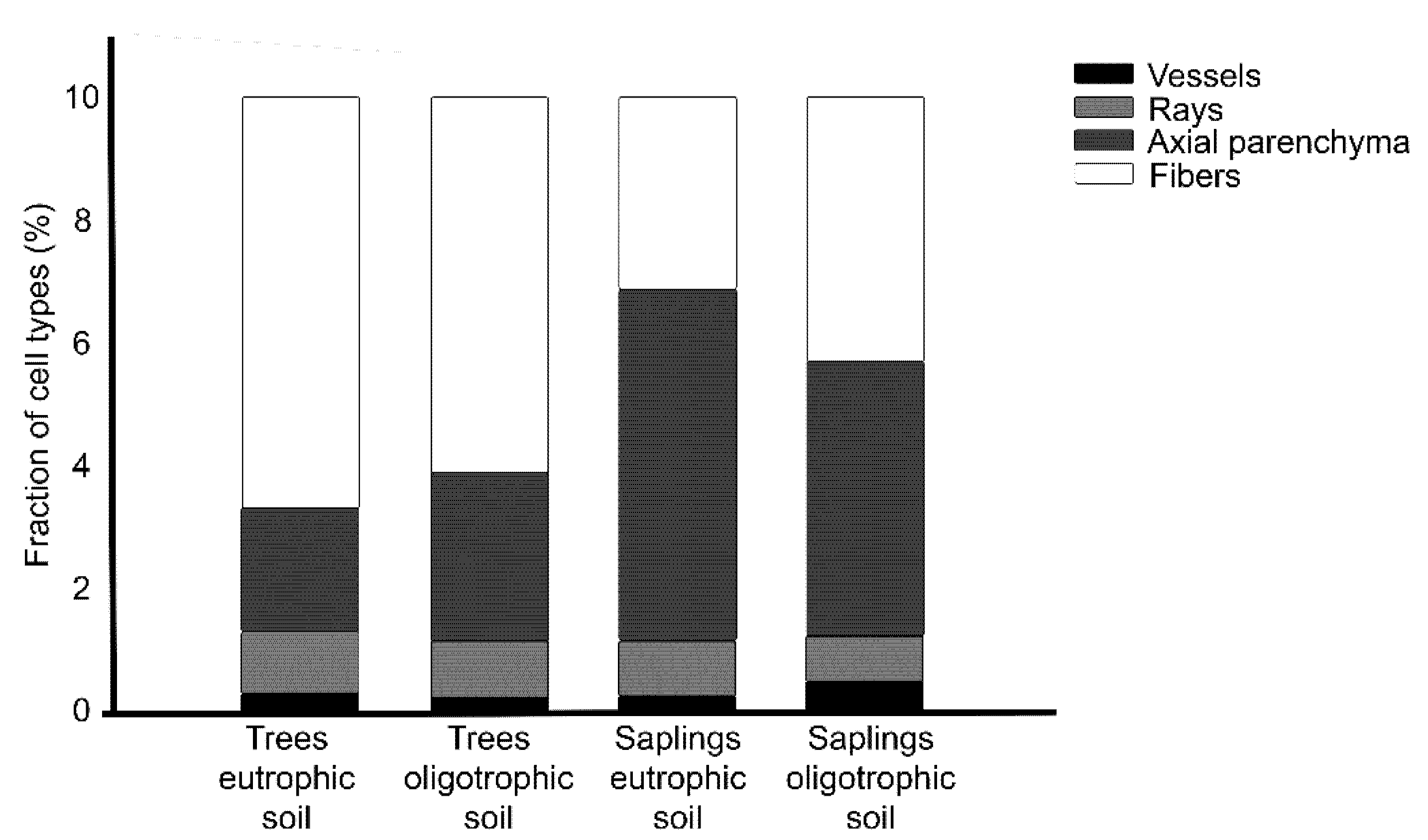 Forests 12 01058 g004 Forests 12 01058 g004