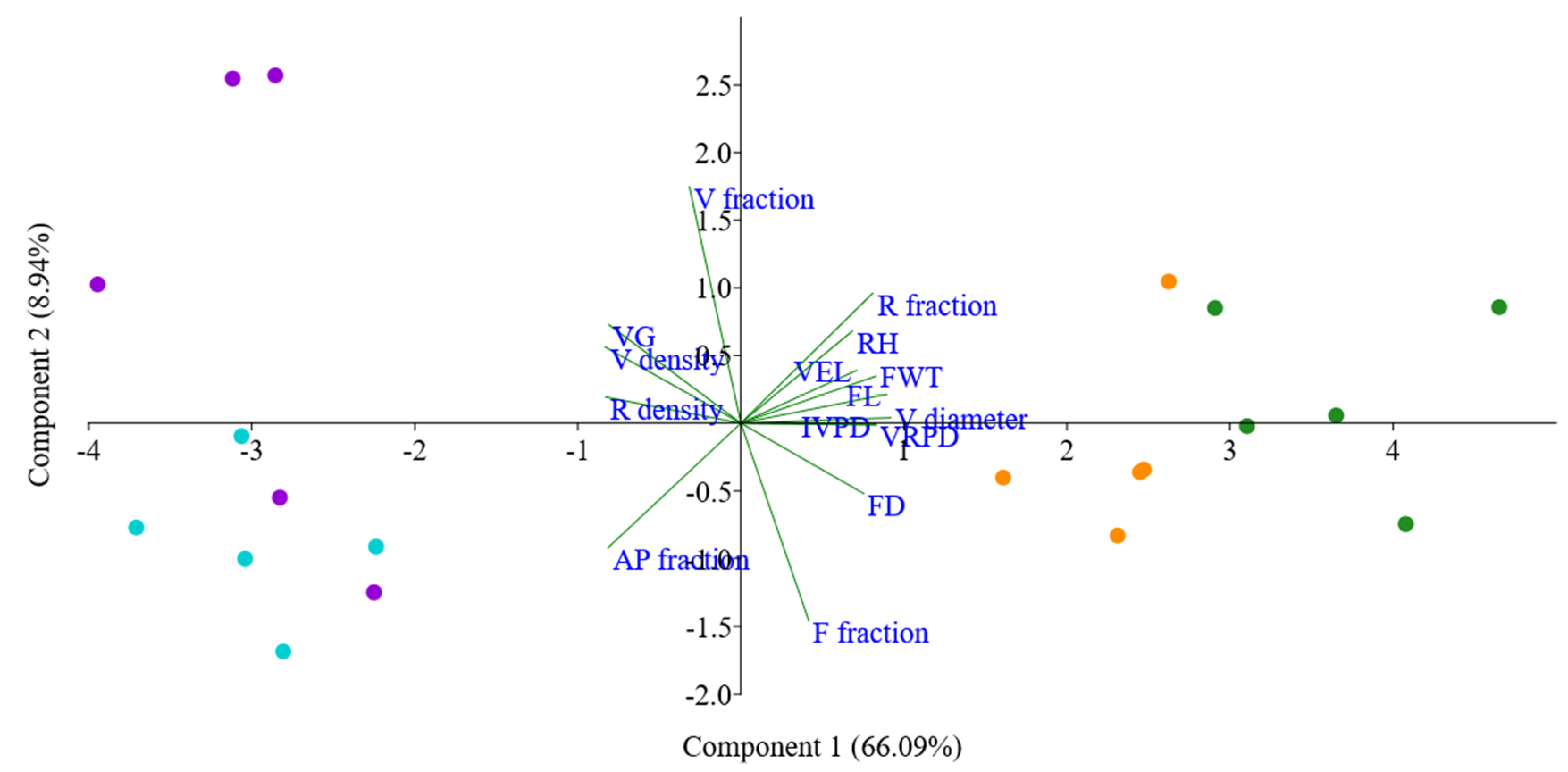 Forests 12 01058 g005 Forests 12 01058 g005
