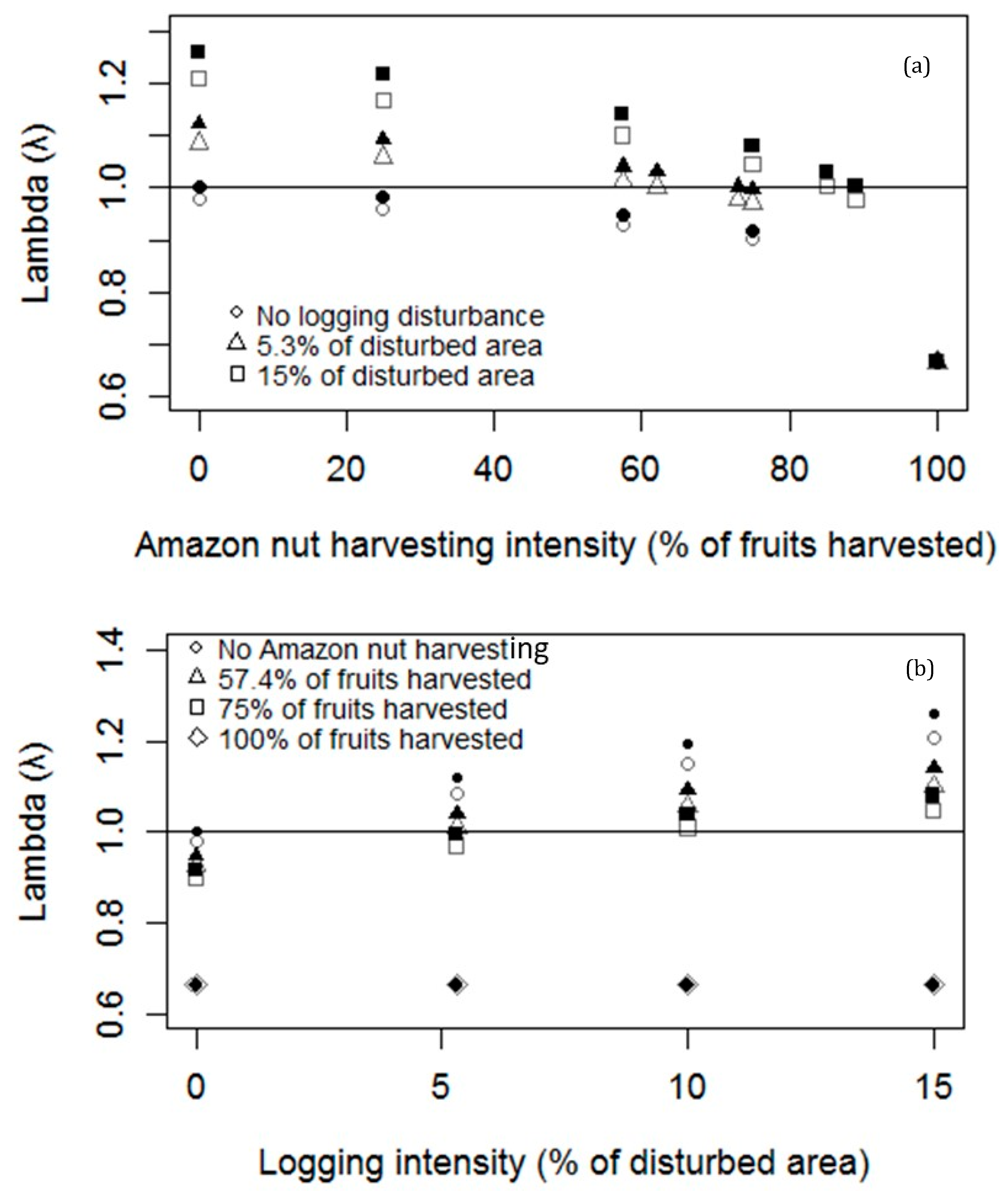 Forests 12 01059 g001