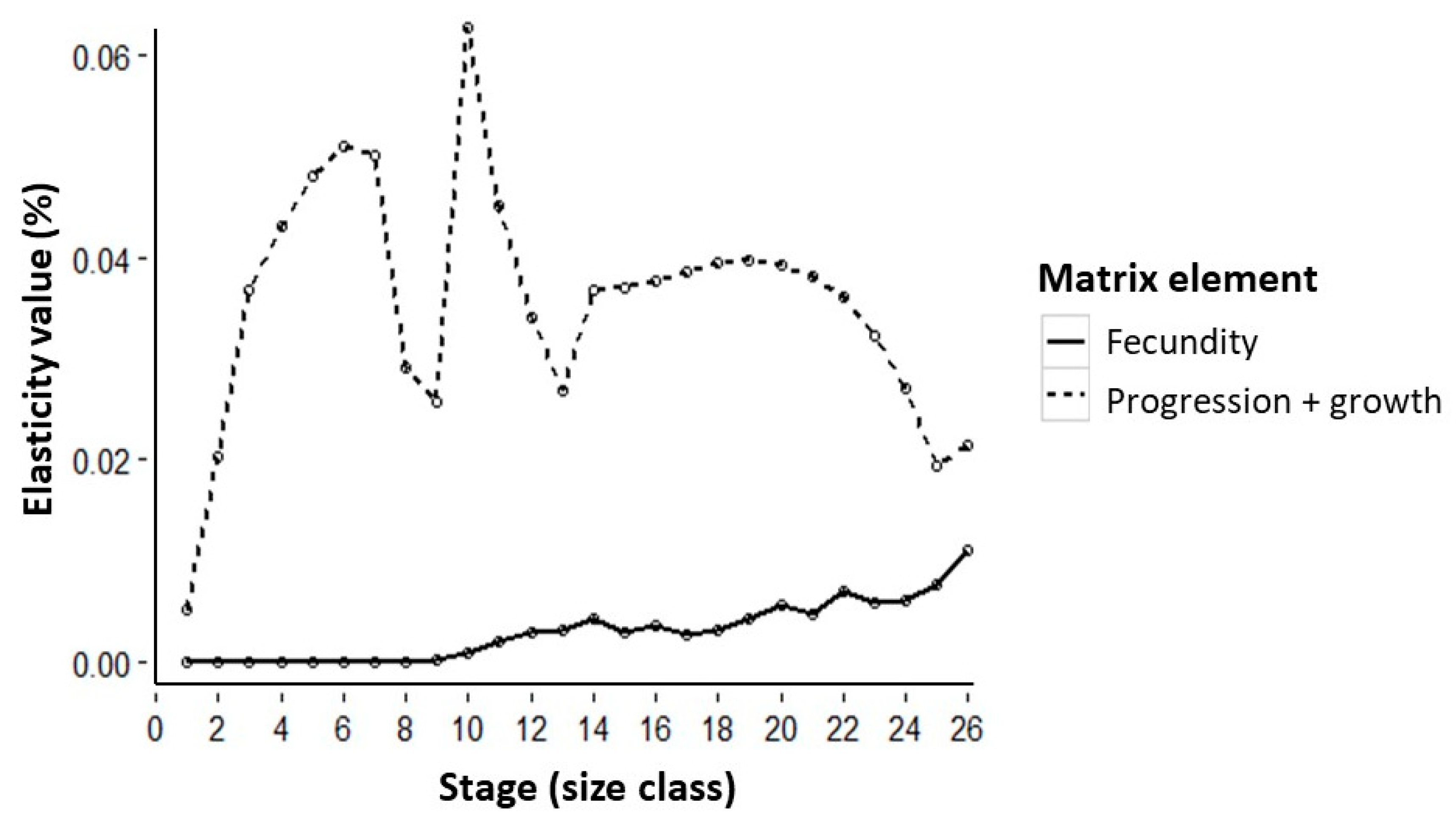 Forests 12 01059 g003