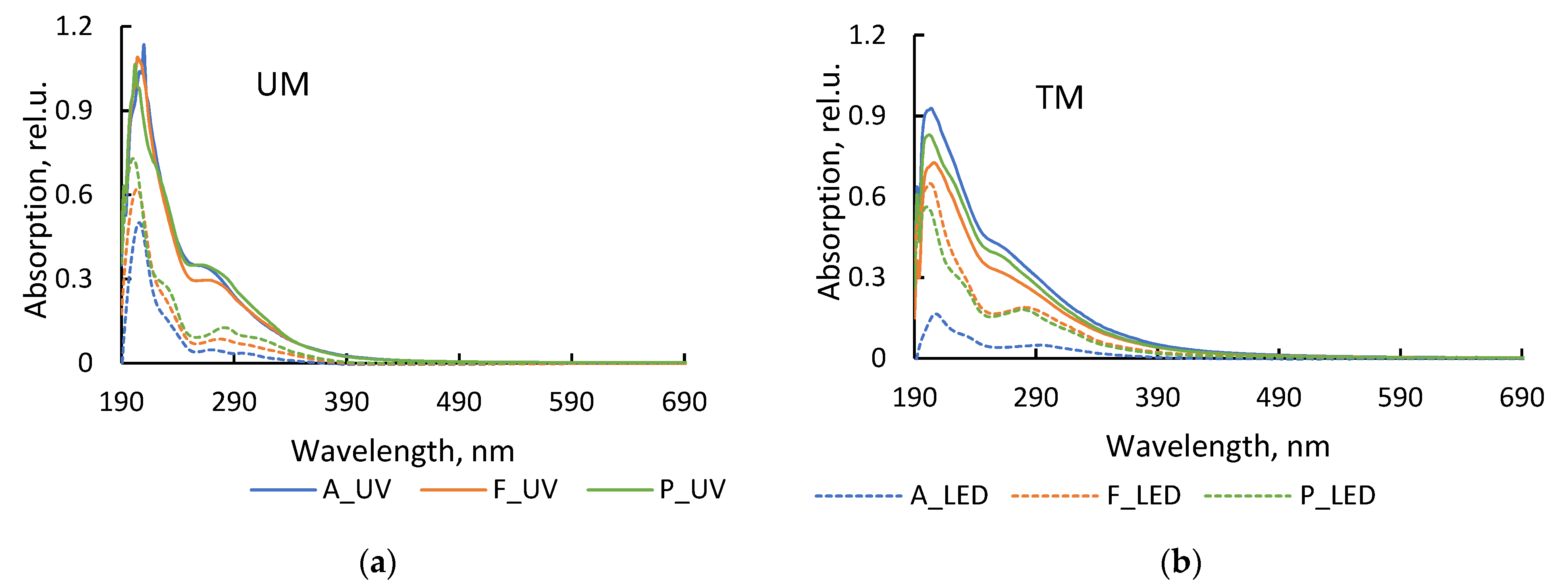 Forests 12 01060 g005