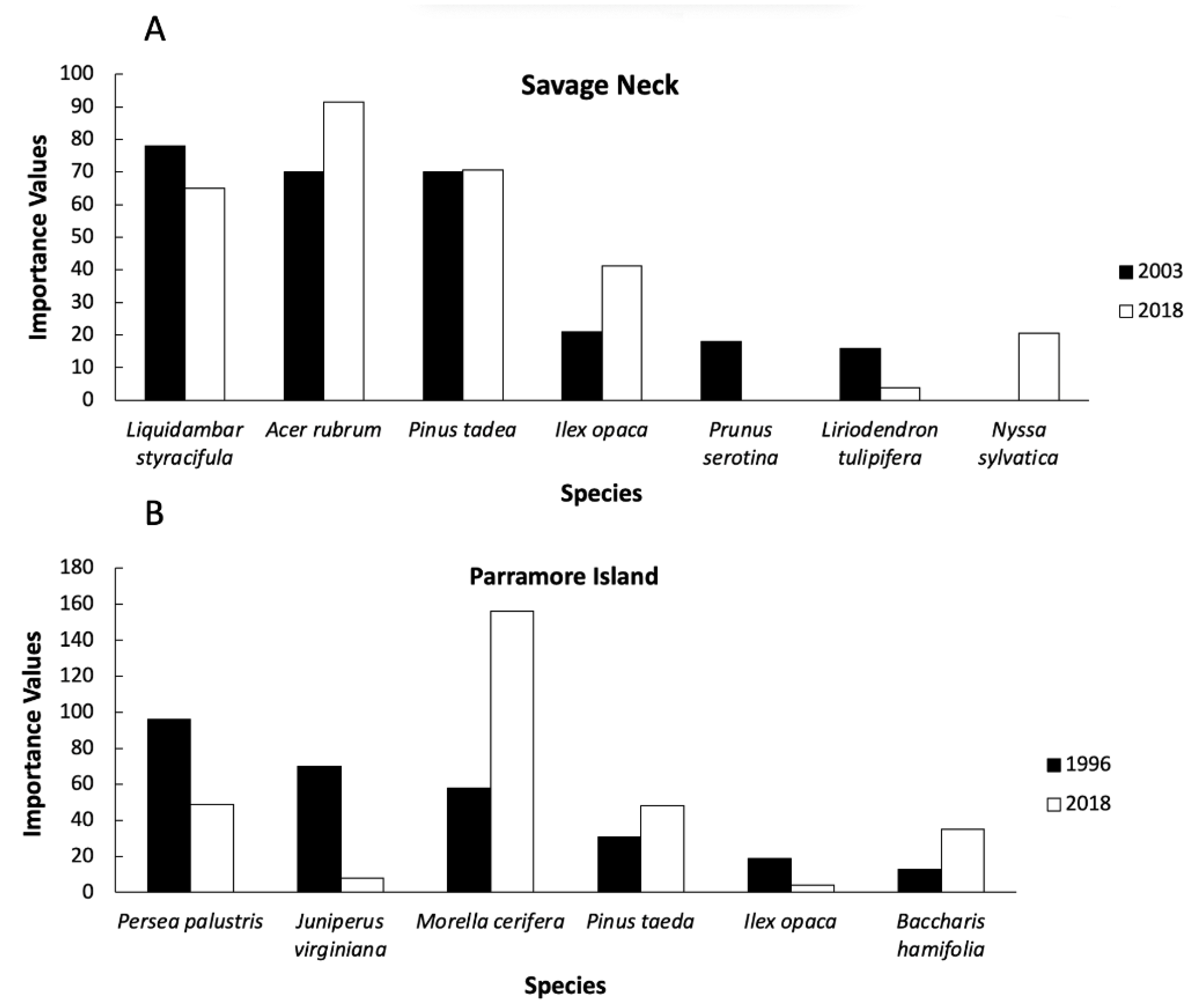 Forests 12 01063 g003