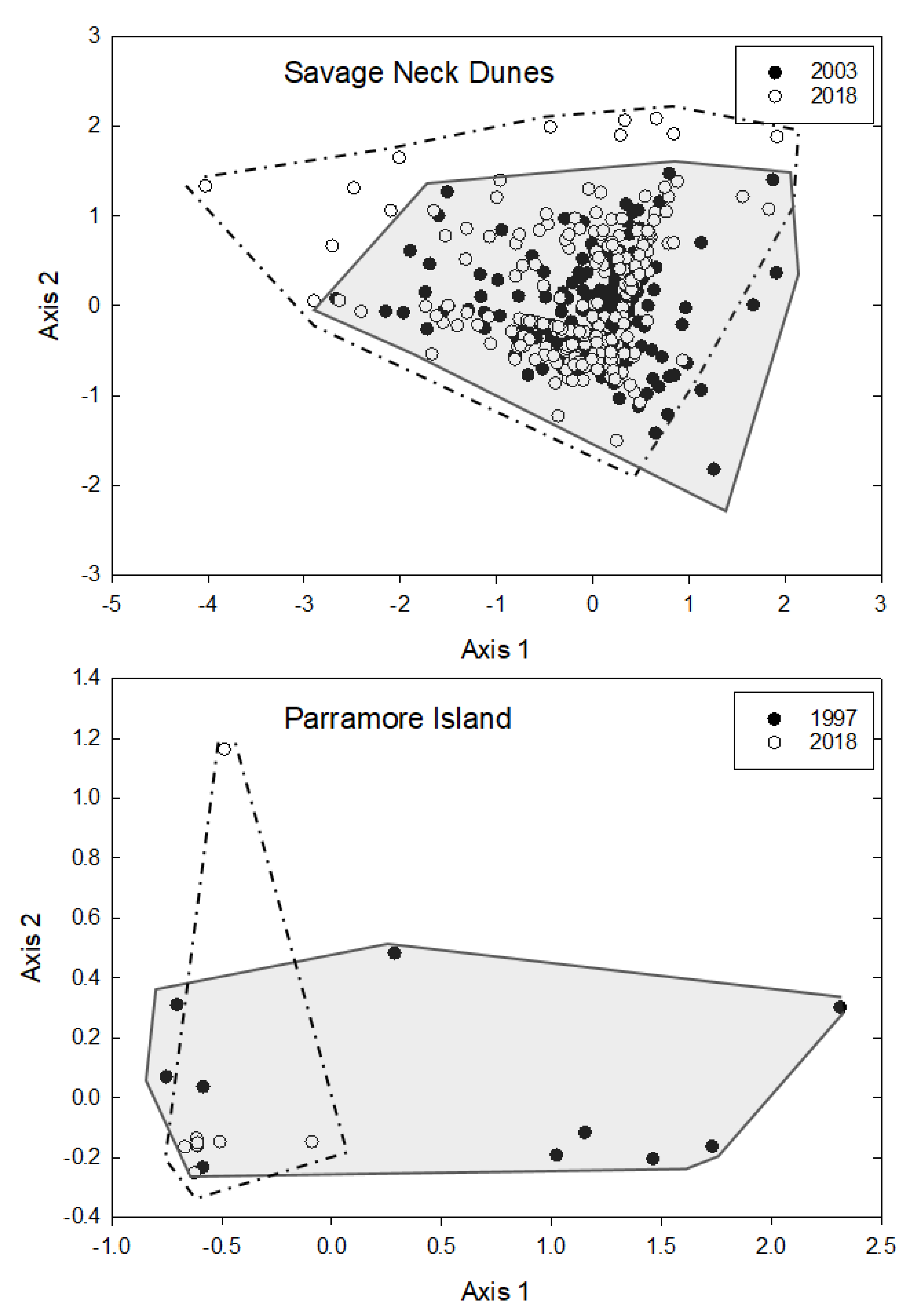 Forests 12 01063 g006