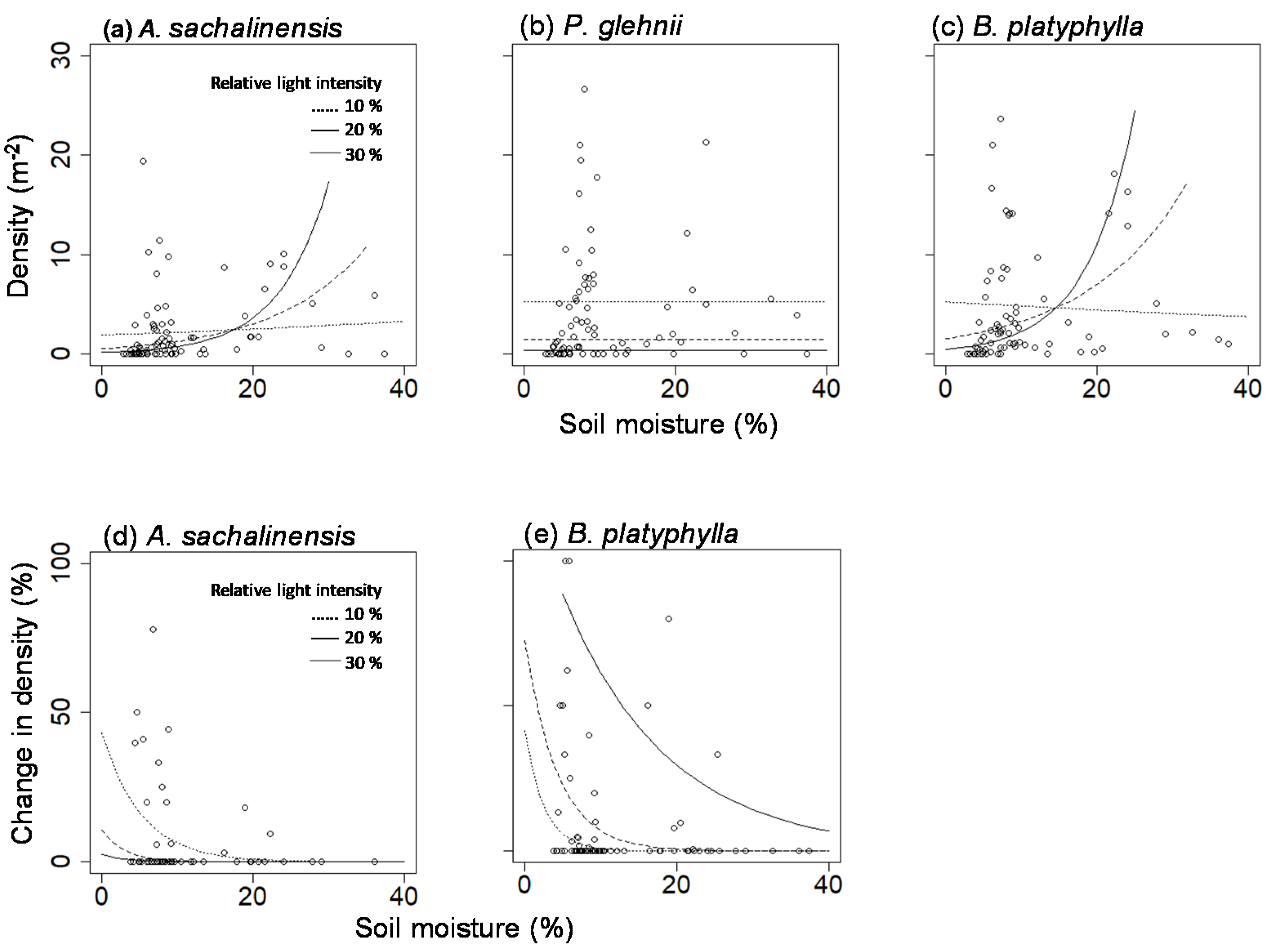 Forests 12 01064 g001