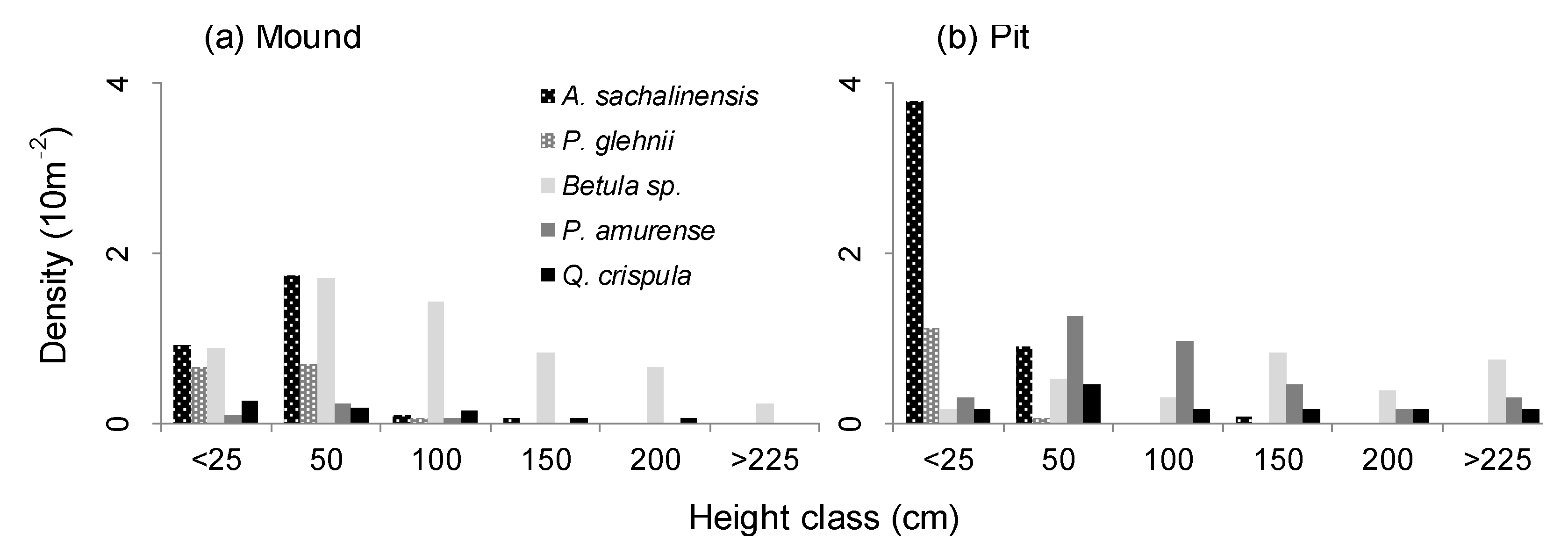 Forests 12 01064 g002