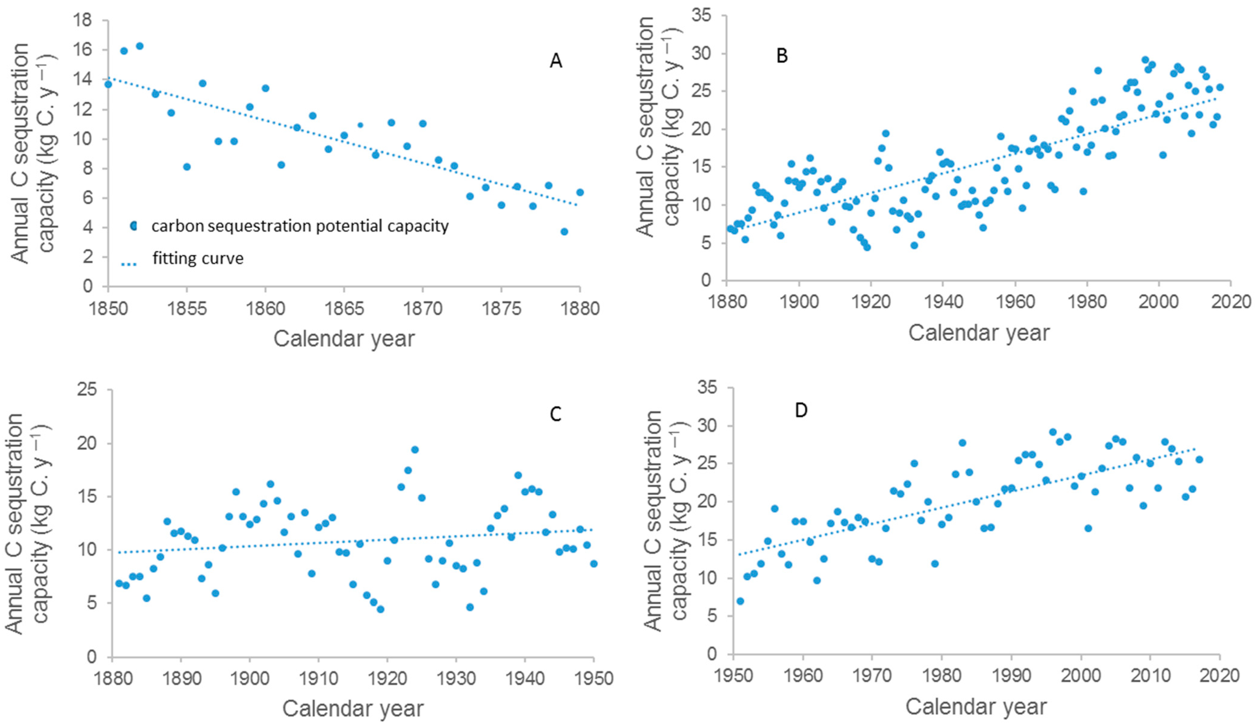 Forests 12 01066 g003