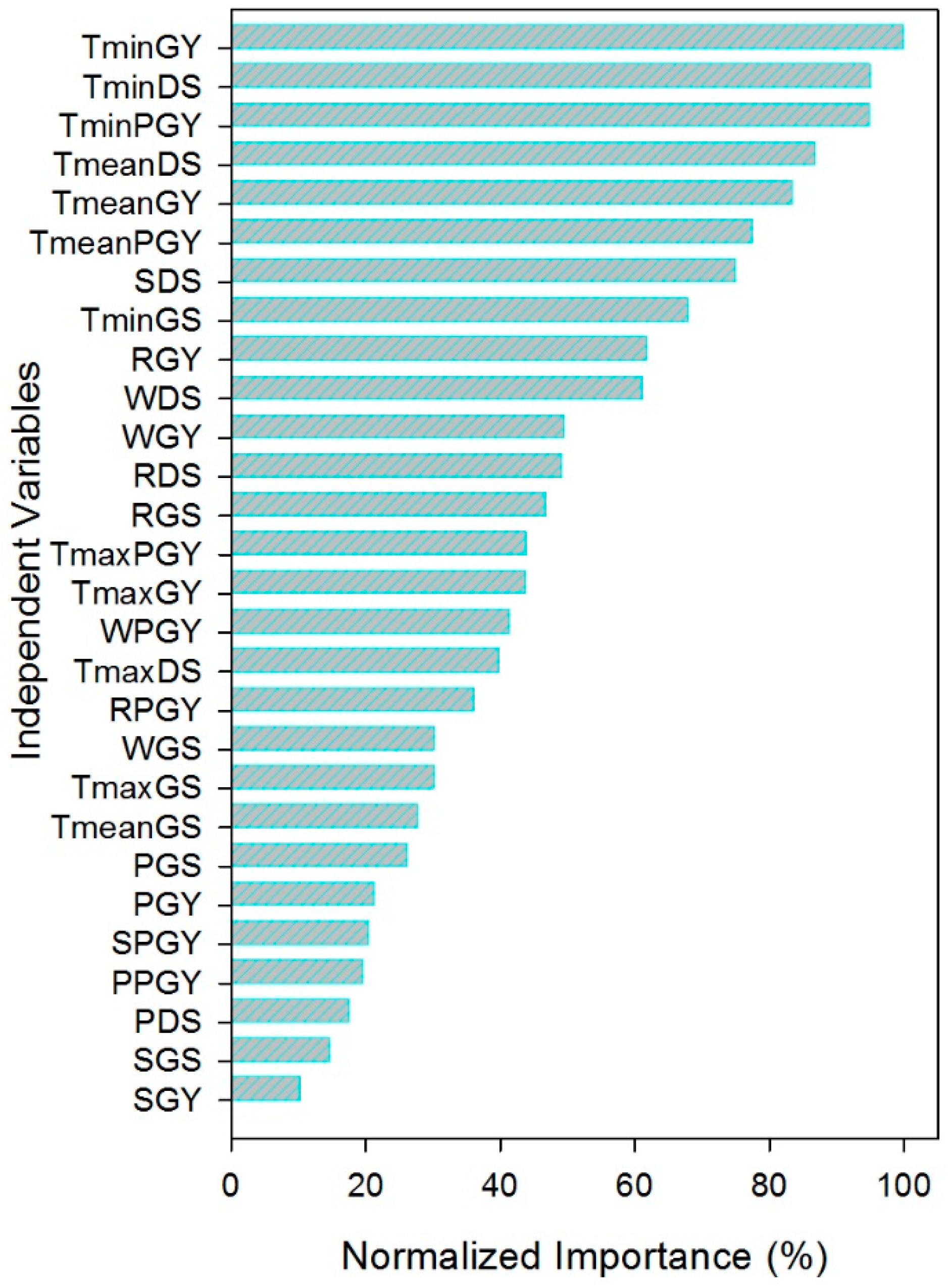 Forests 12 01066 g006