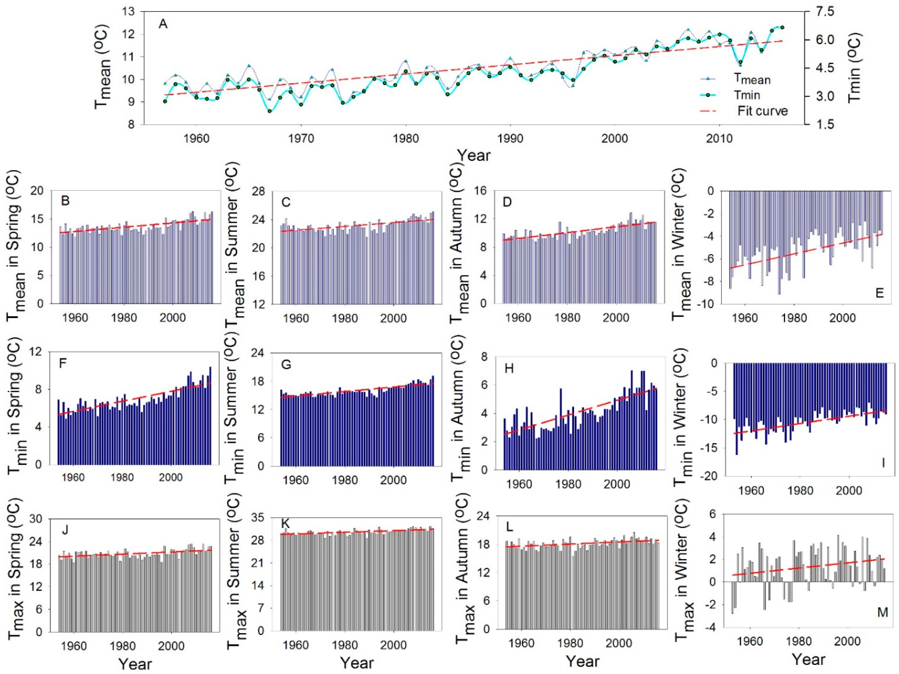 Forests 12 01066 g007