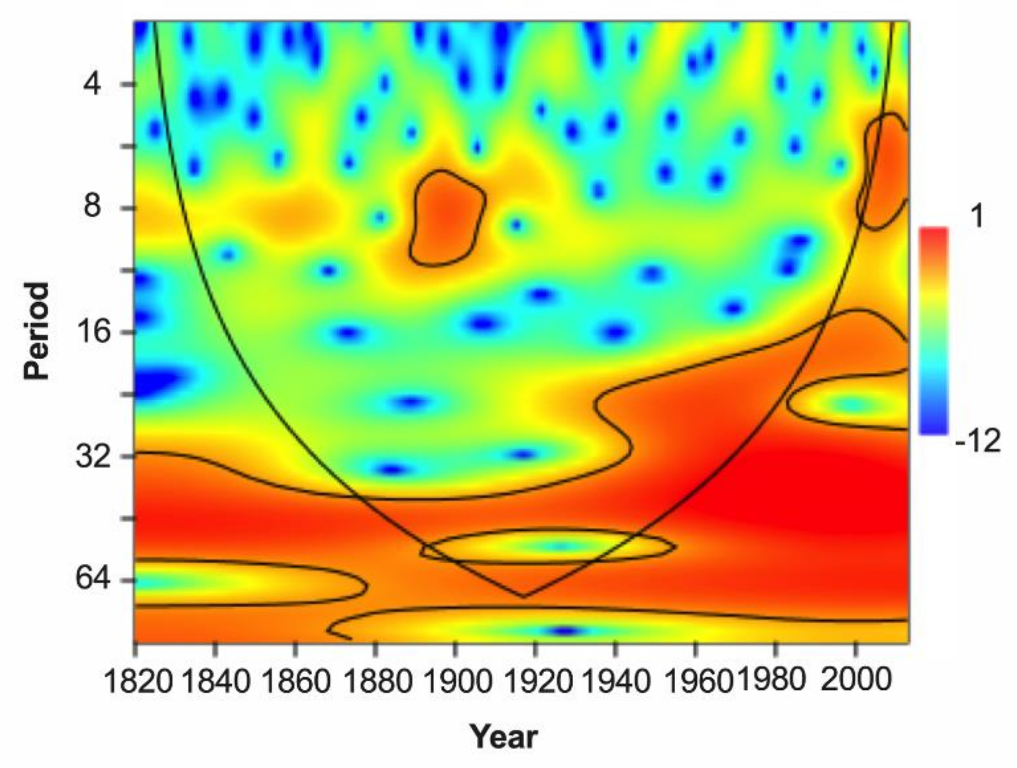 Forests 12 01067 g004