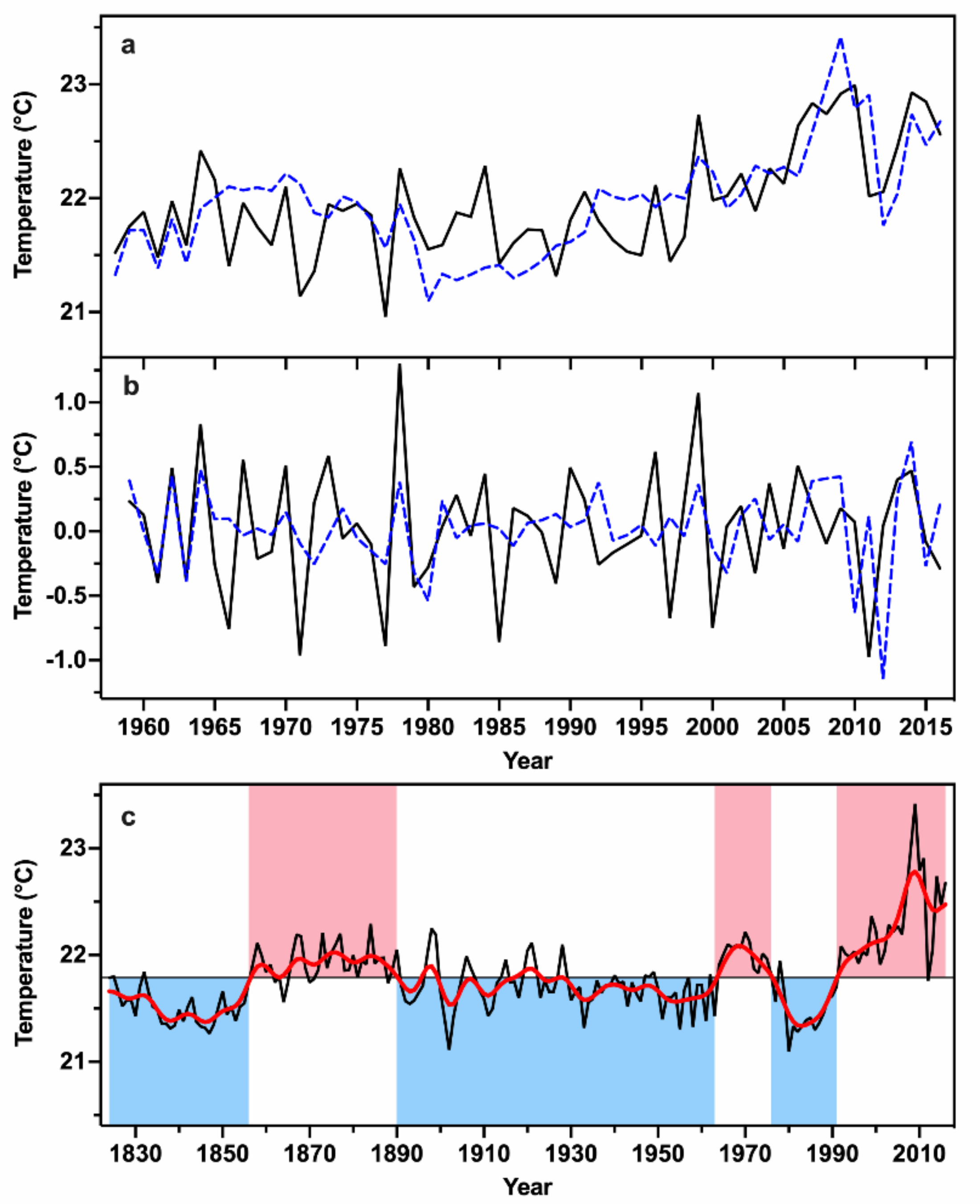 Forests 12 01067 g006