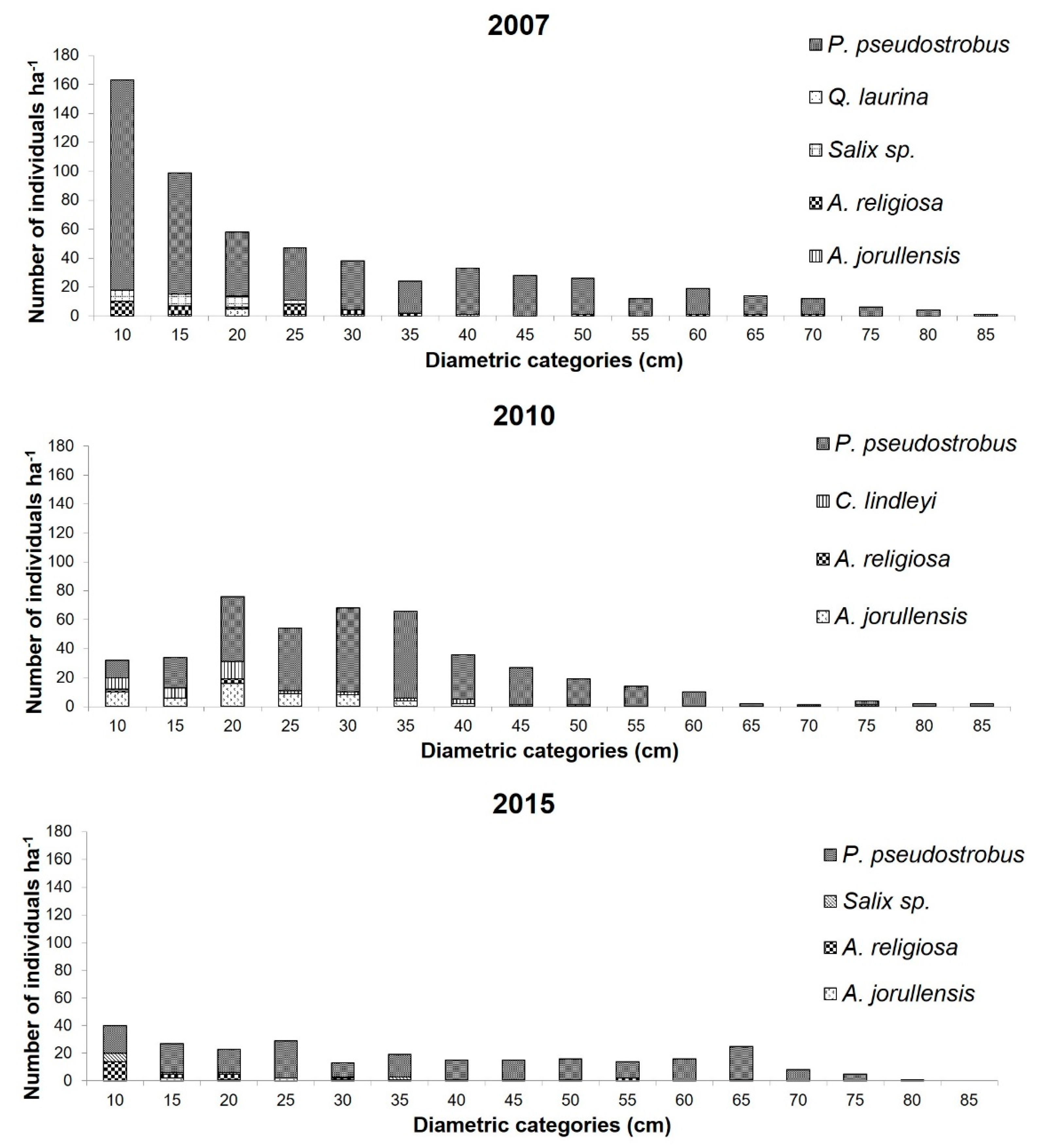 Forests 12 01068 g004