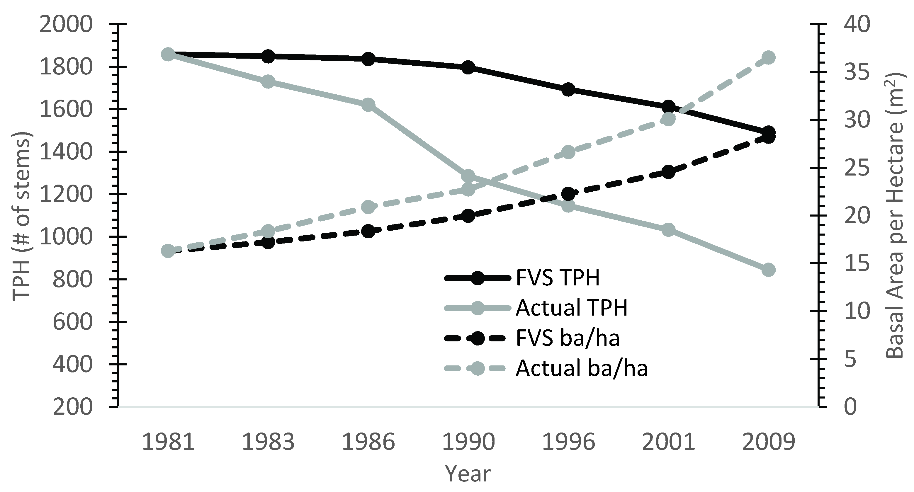 Forests 12 01069 g002