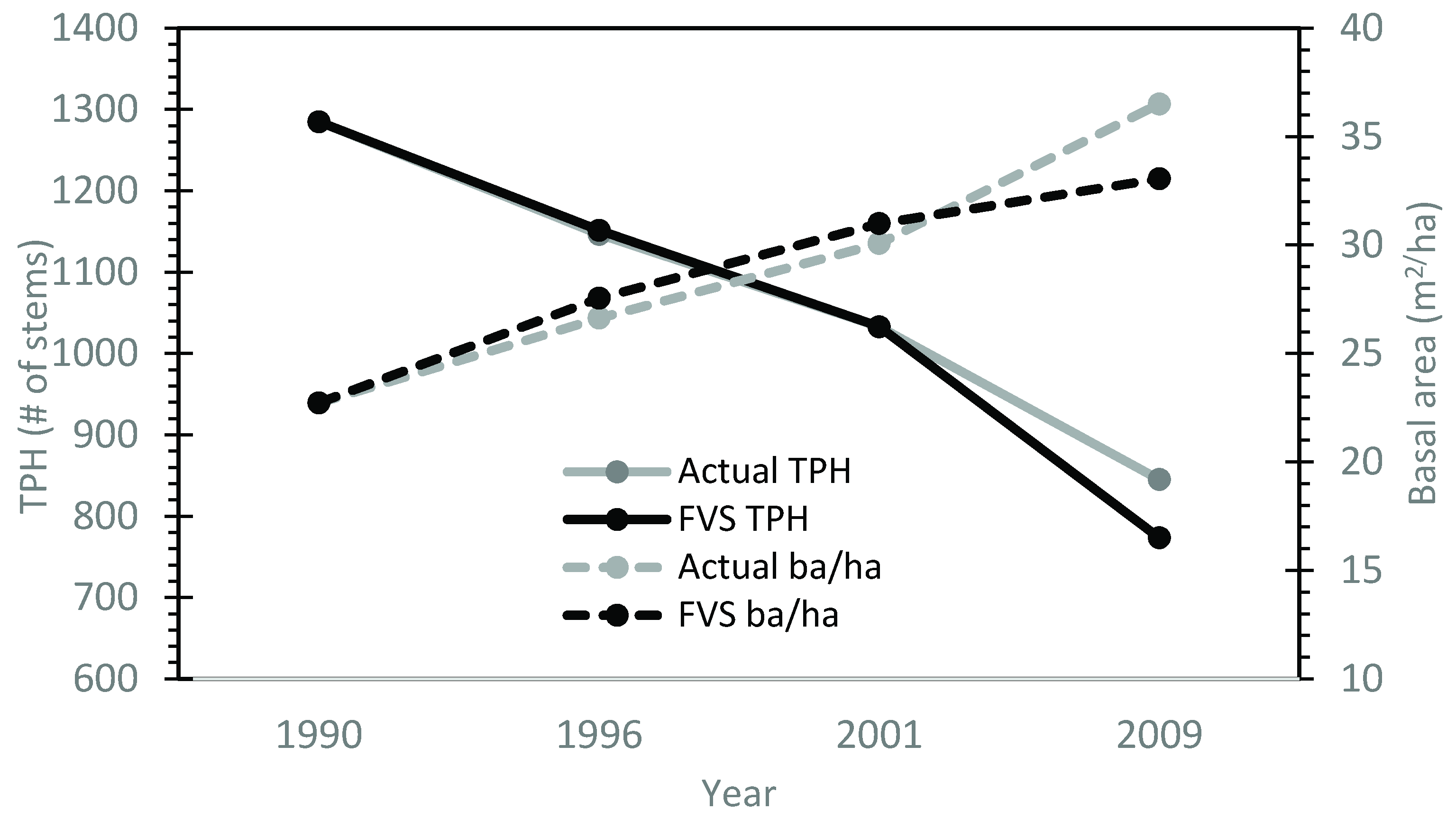 Forests 12 01069 g003